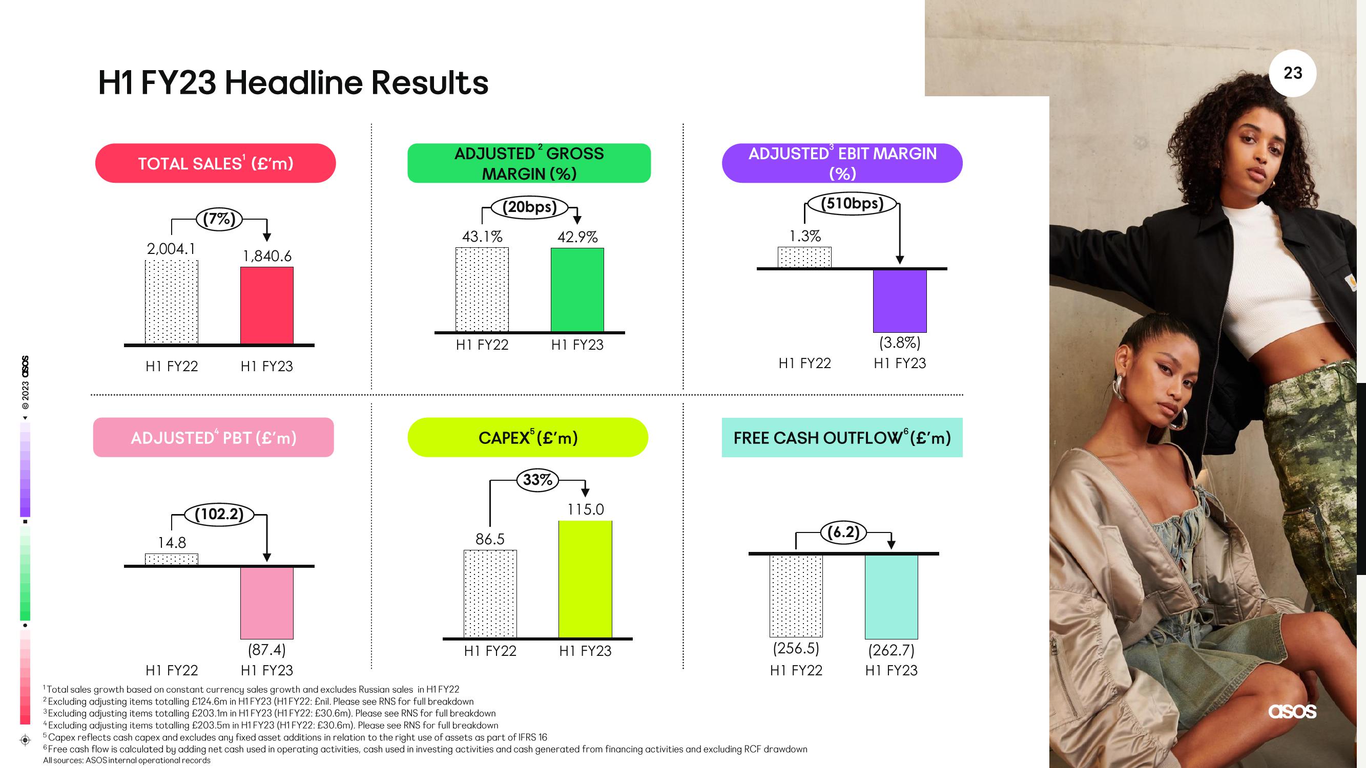 Asos Results Presentation Deck slide image #23