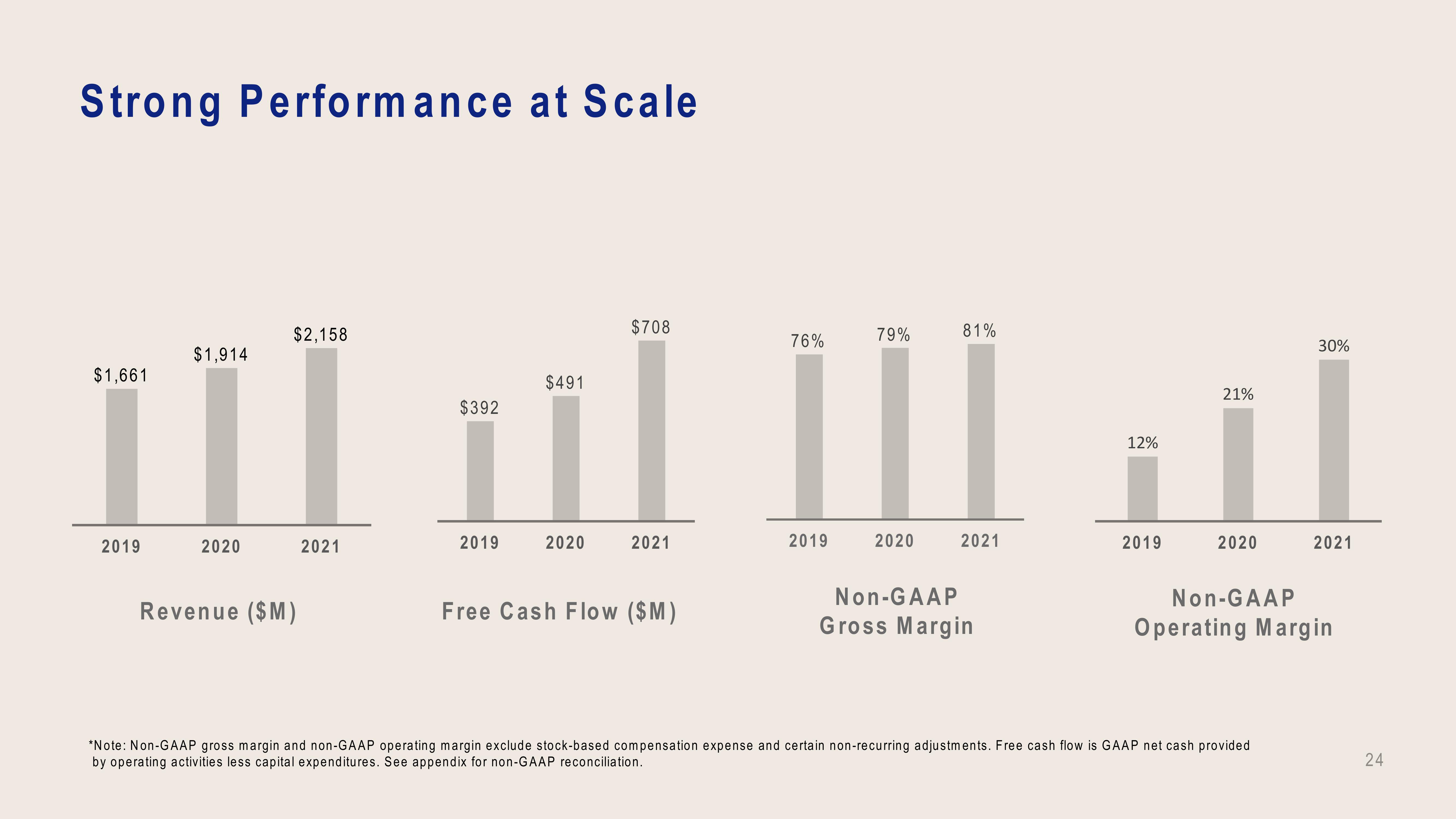 Dropbox Investor Presentation Deck slide image #24