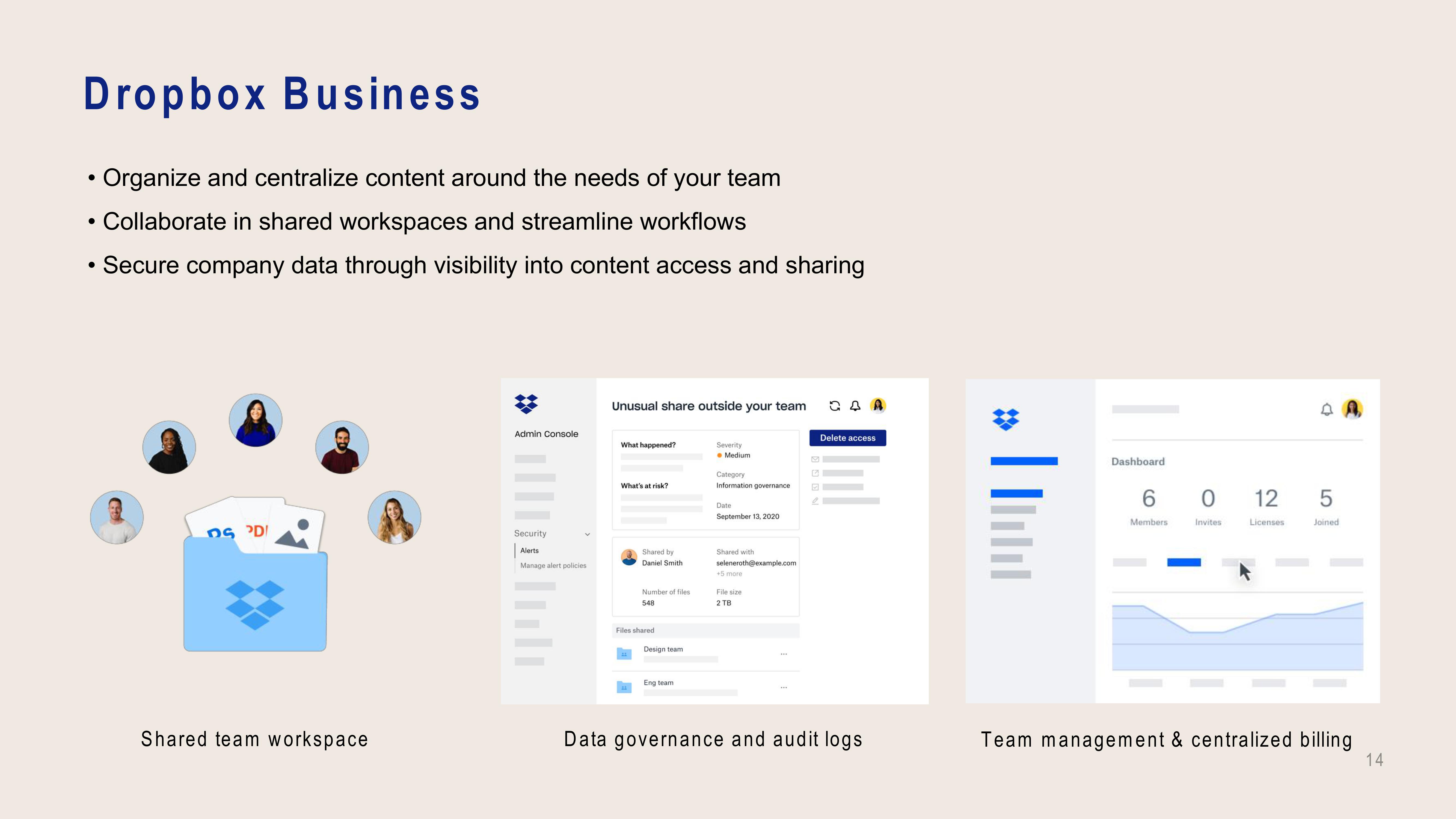 Dropbox Investor Presentation Deck slide image #14