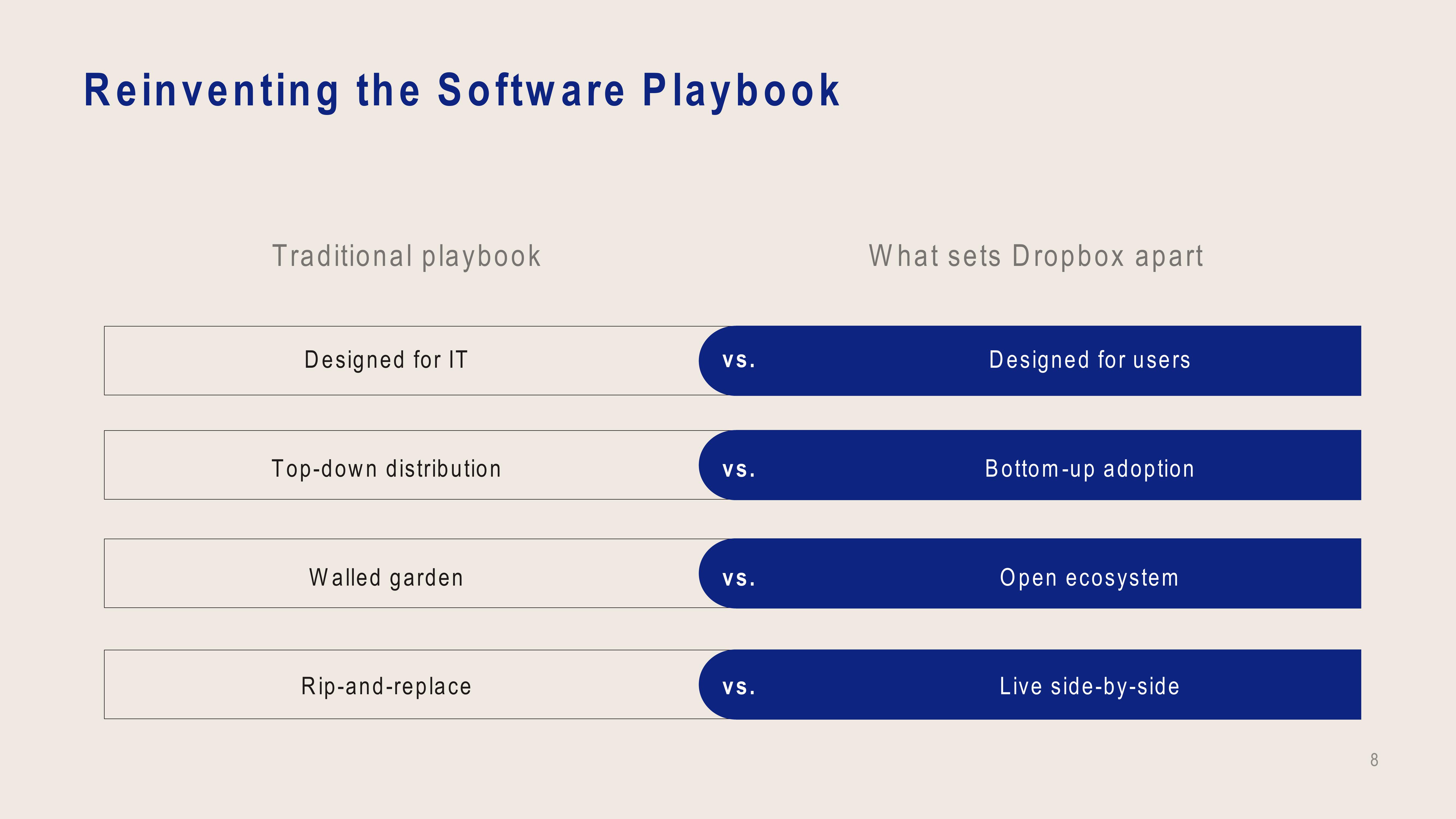 Dropbox Investor Presentation Deck slide image #8