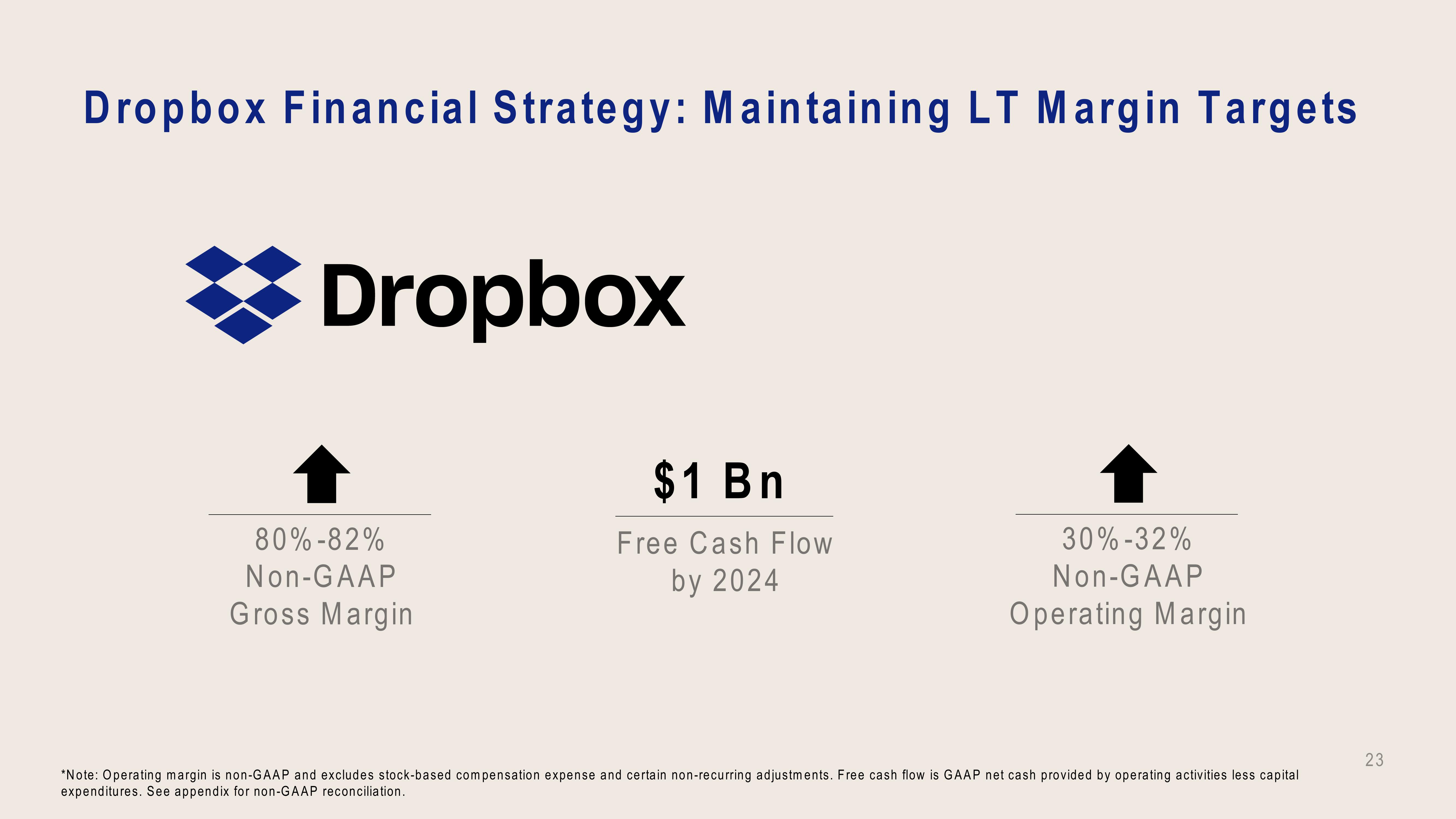 Dropbox Investor Presentation Deck slide image #23