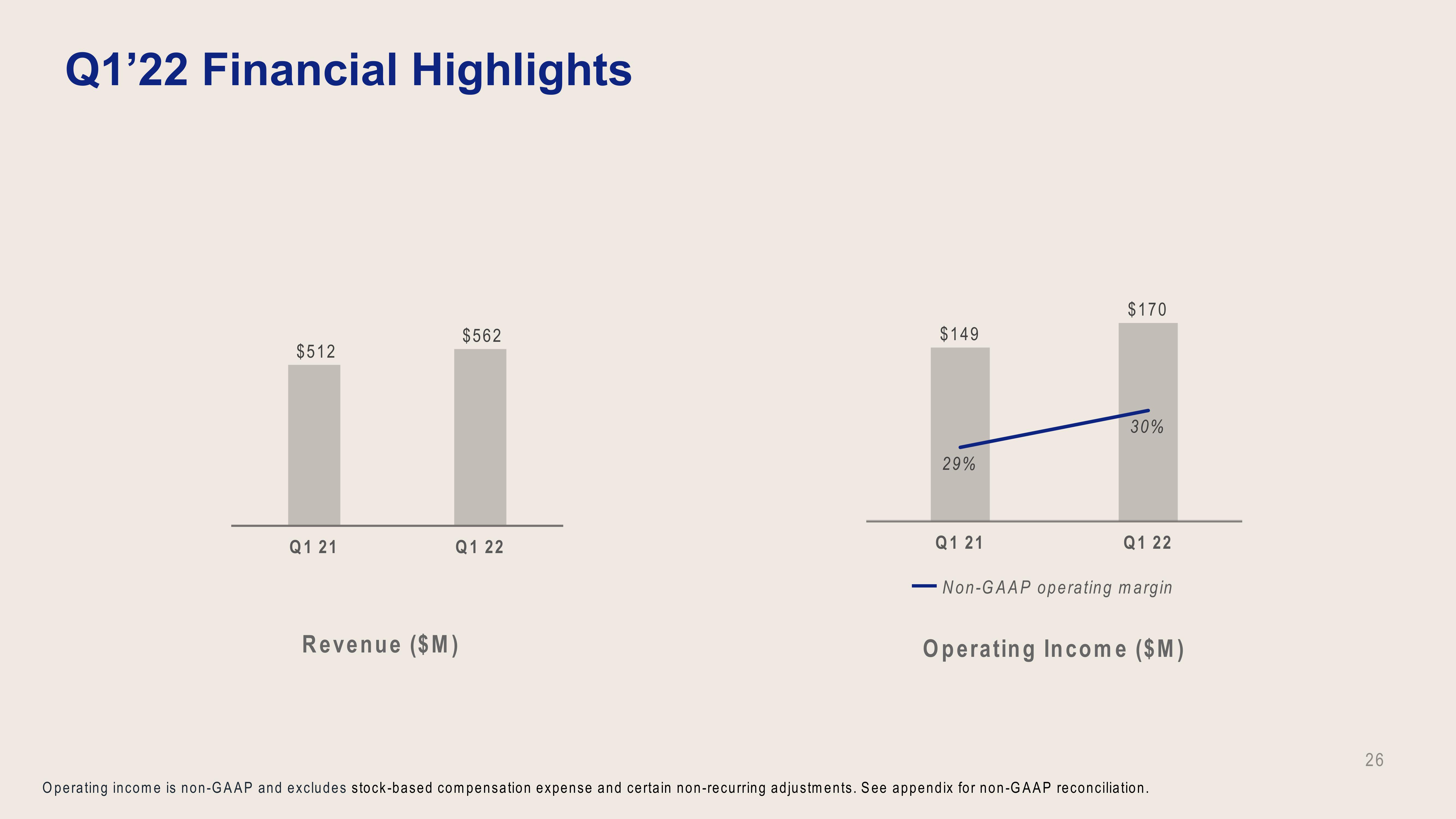 Dropbox Investor Presentation Deck slide image #26