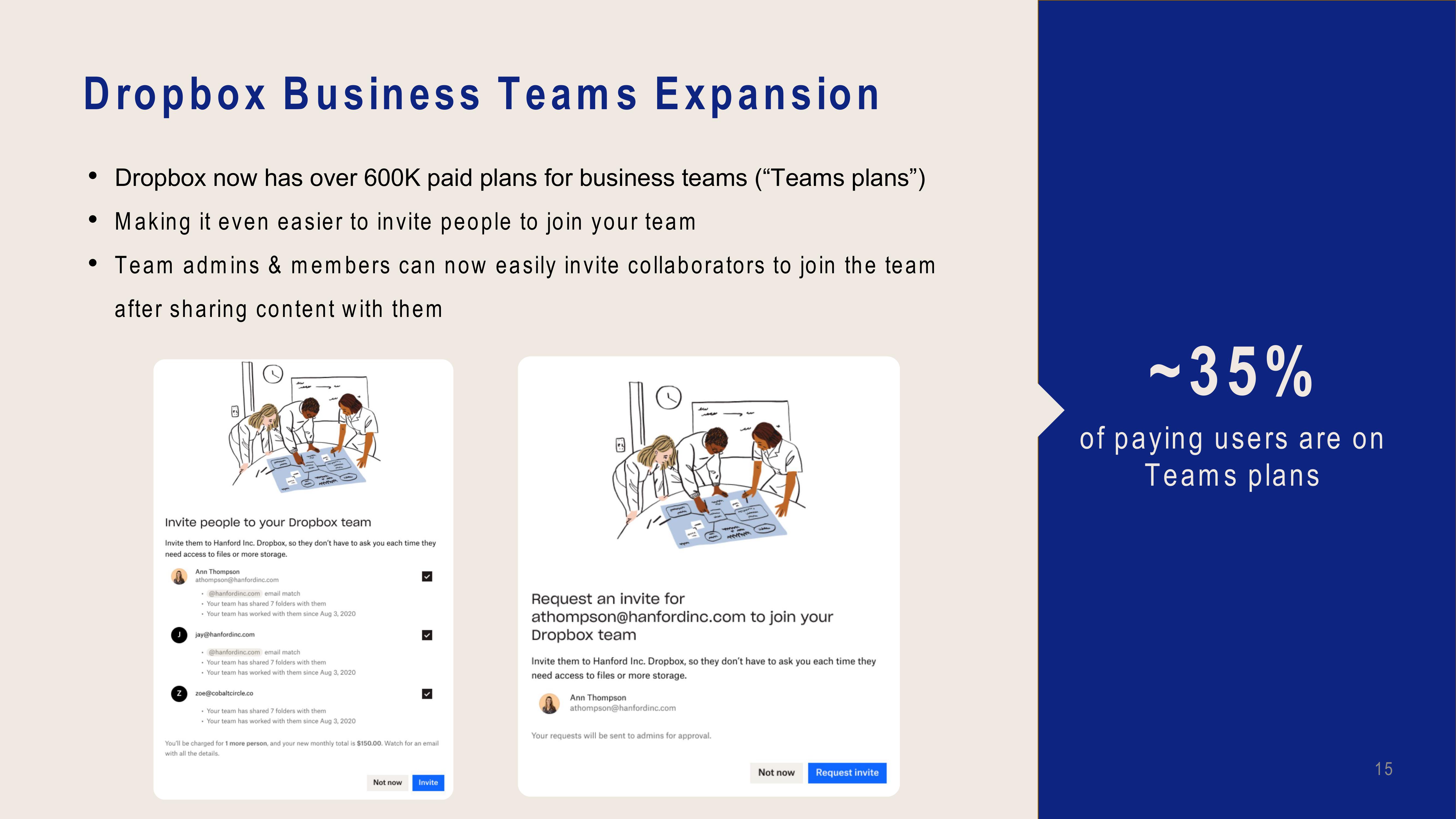 Dropbox Investor Presentation Deck slide image #15