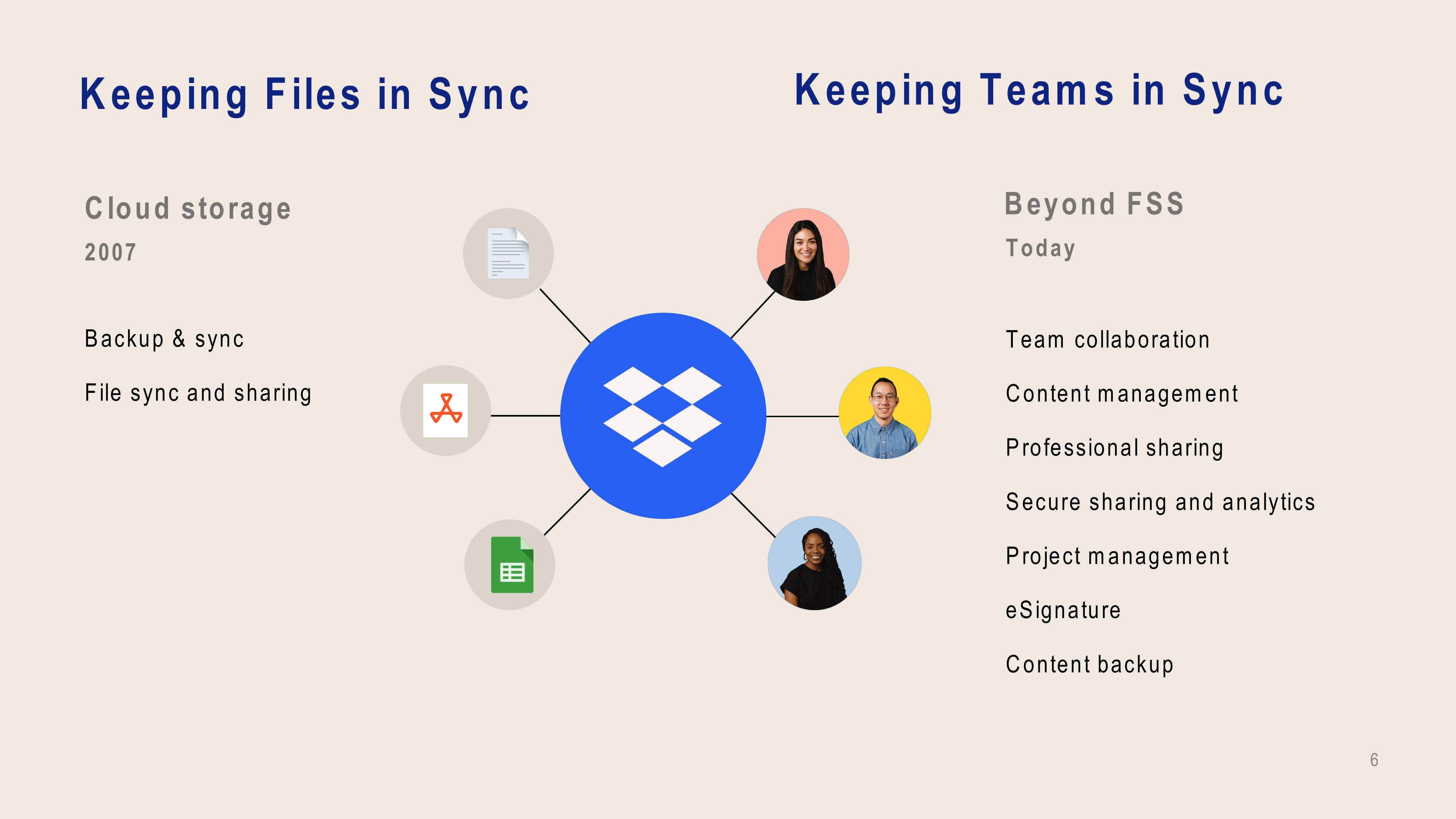 Dropbox Investor Presentation Deck slide image #6