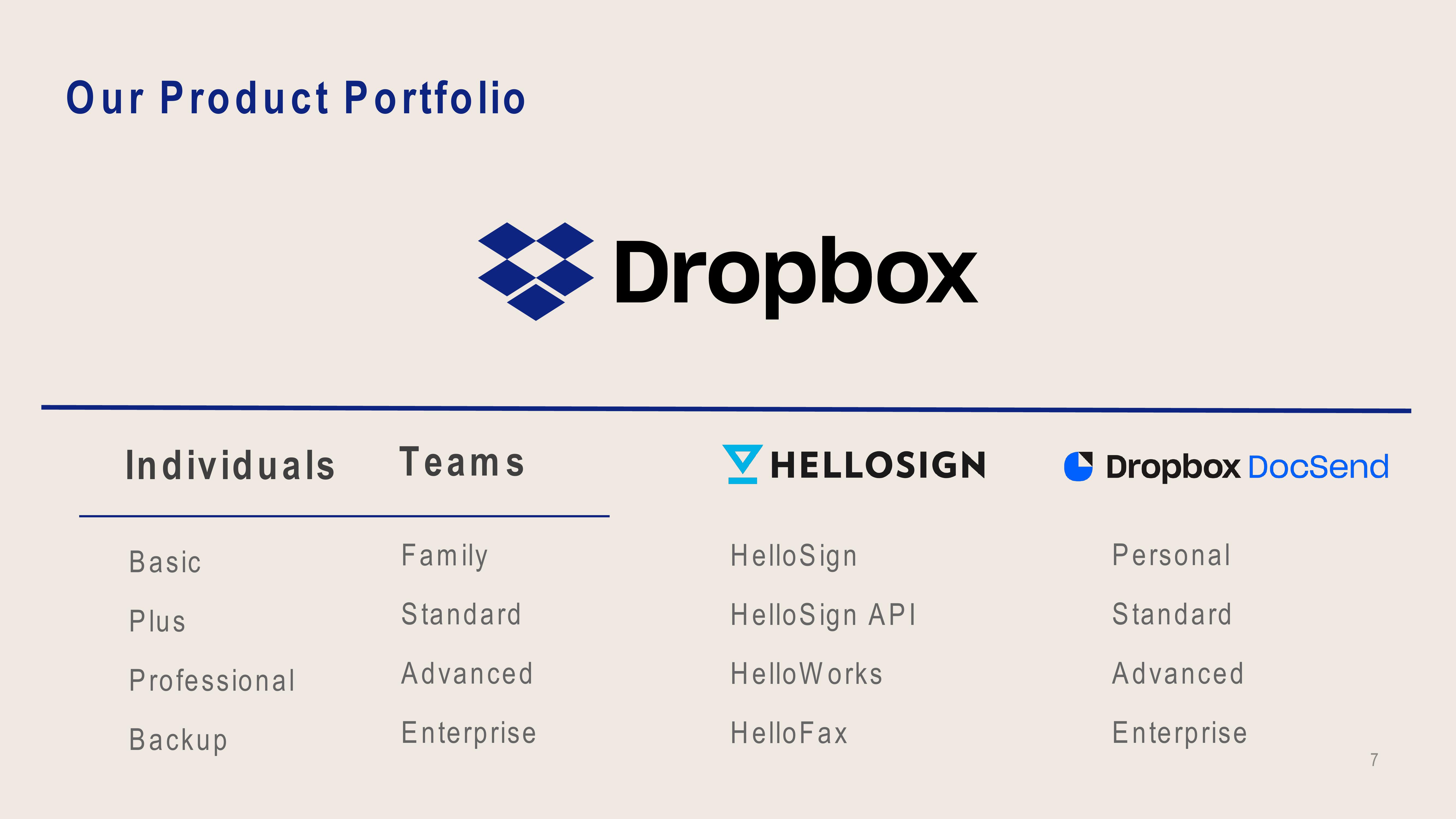 Dropbox Investor Presentation Deck slide image #7