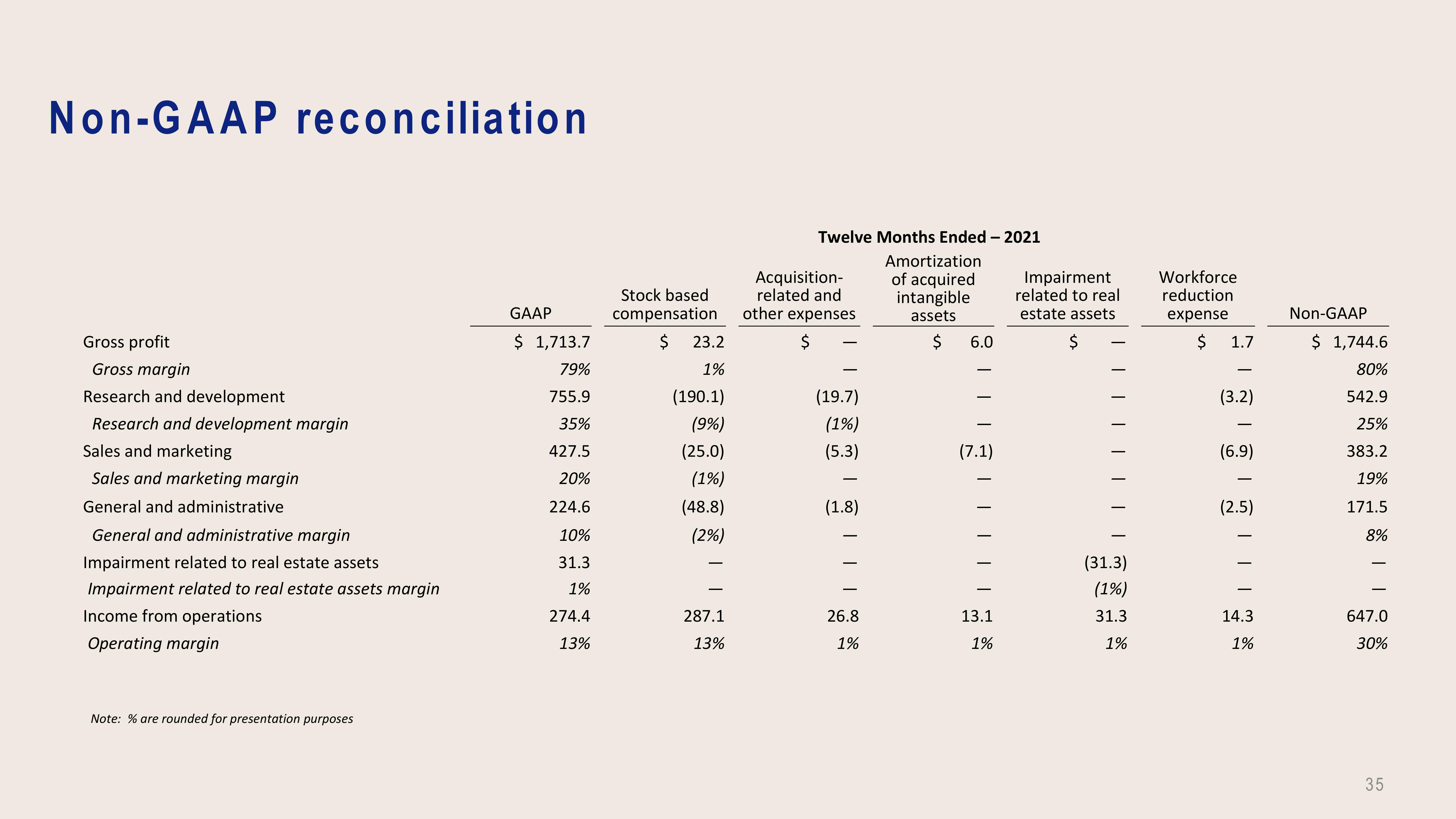 Dropbox Investor Presentation Deck slide image #35