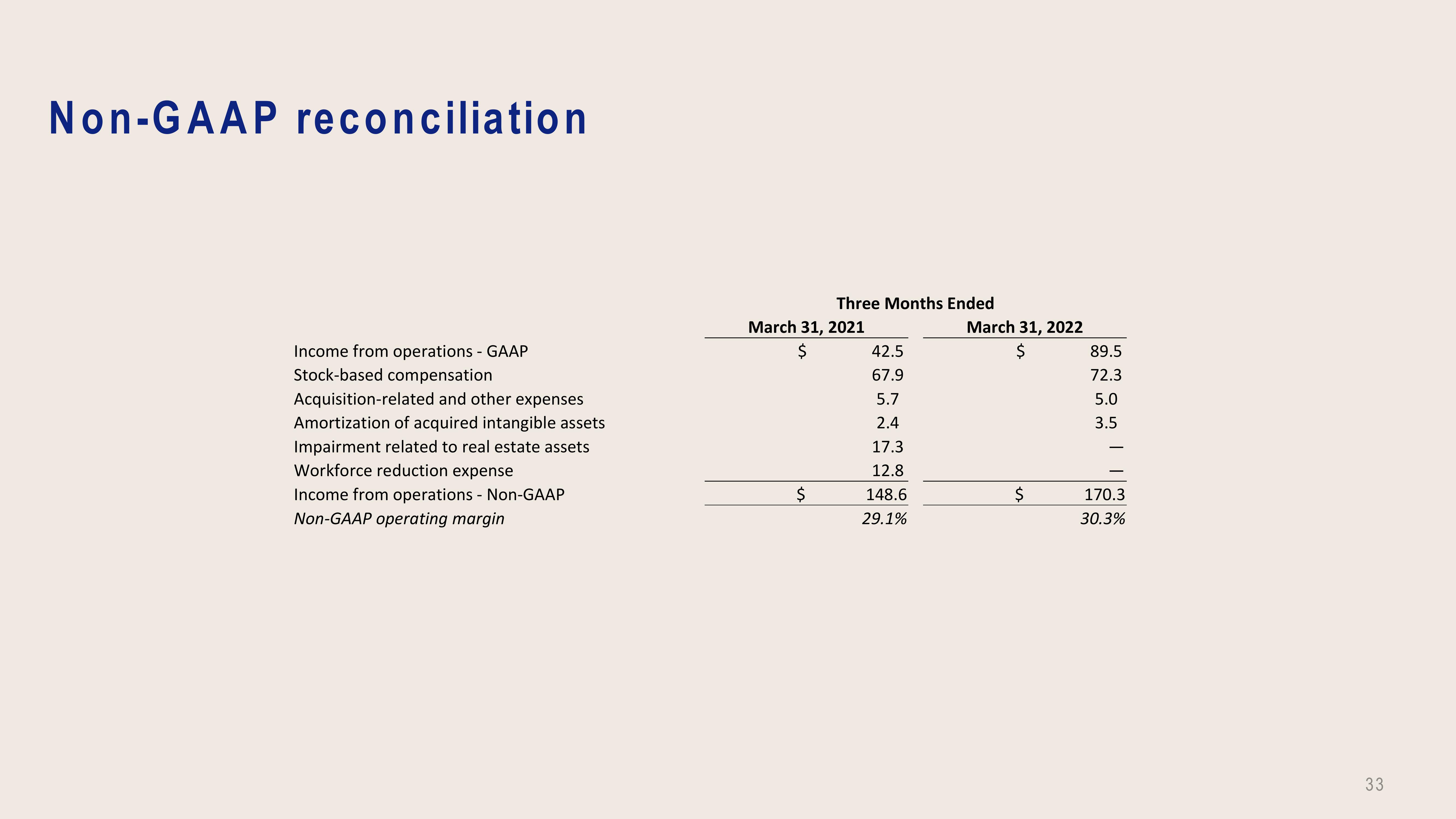 Dropbox Investor Presentation Deck slide image #33