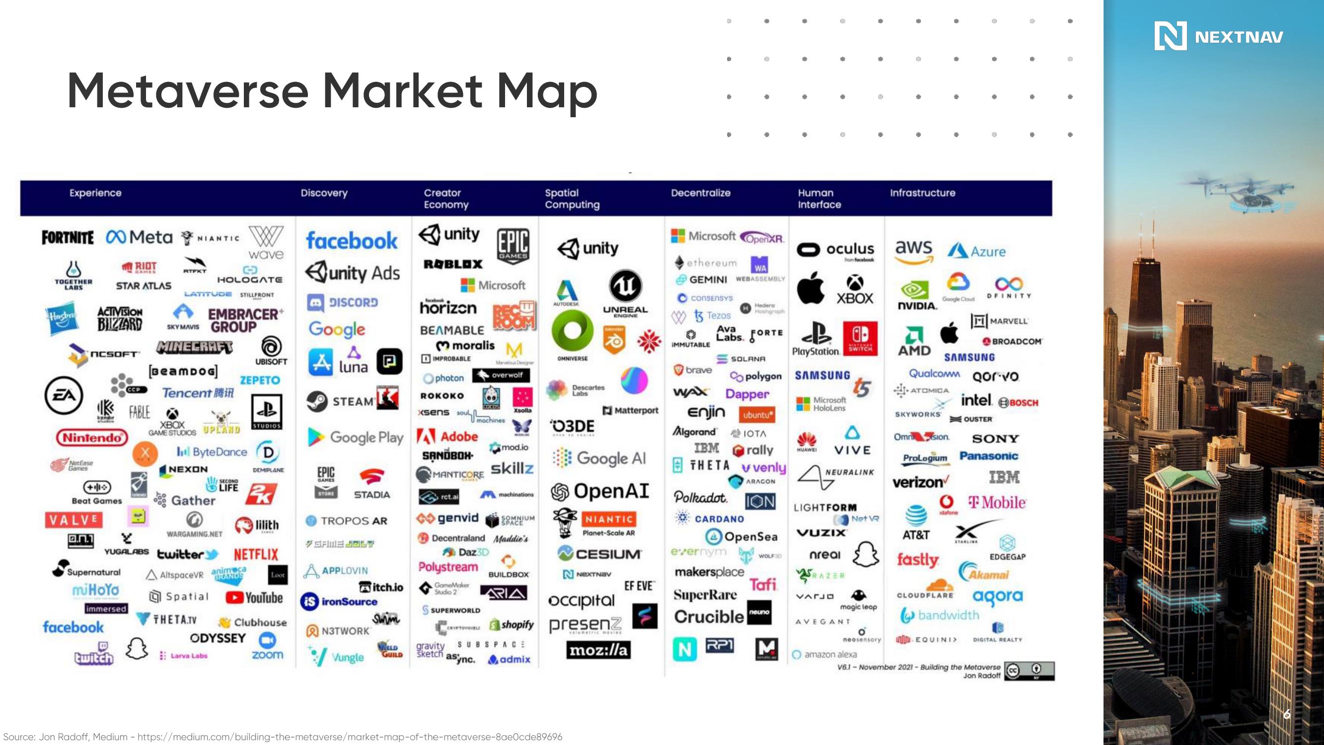 NextNav Results Presentation Deck slide image #7