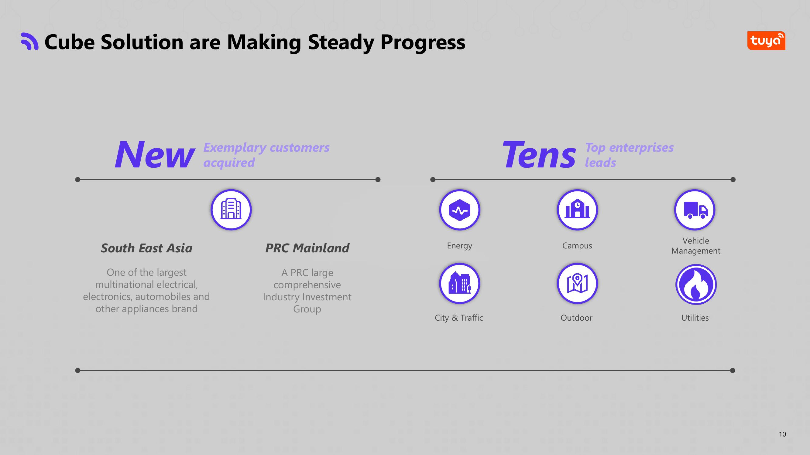 Tuya Results Presentation Deck slide image #11