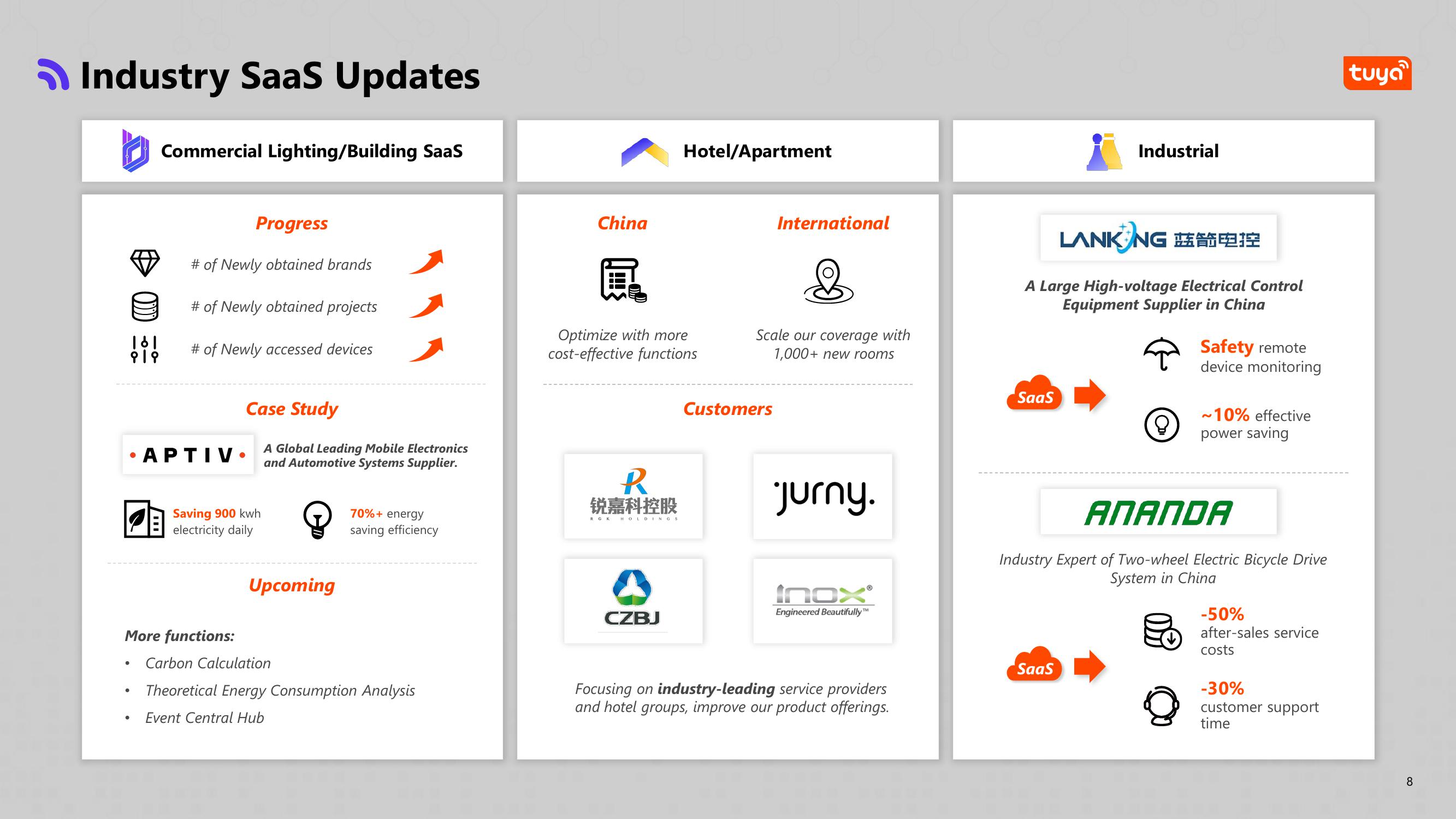 Tuya Results Presentation Deck slide image #9