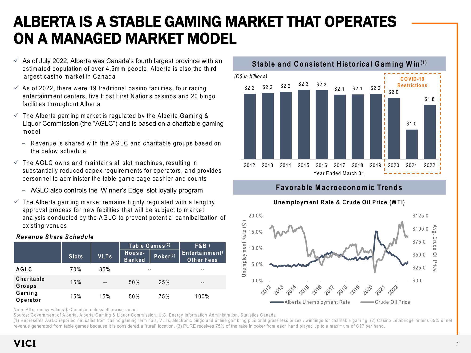 Acquisition of Four Pure Canadian Gaming Assets slide image #7