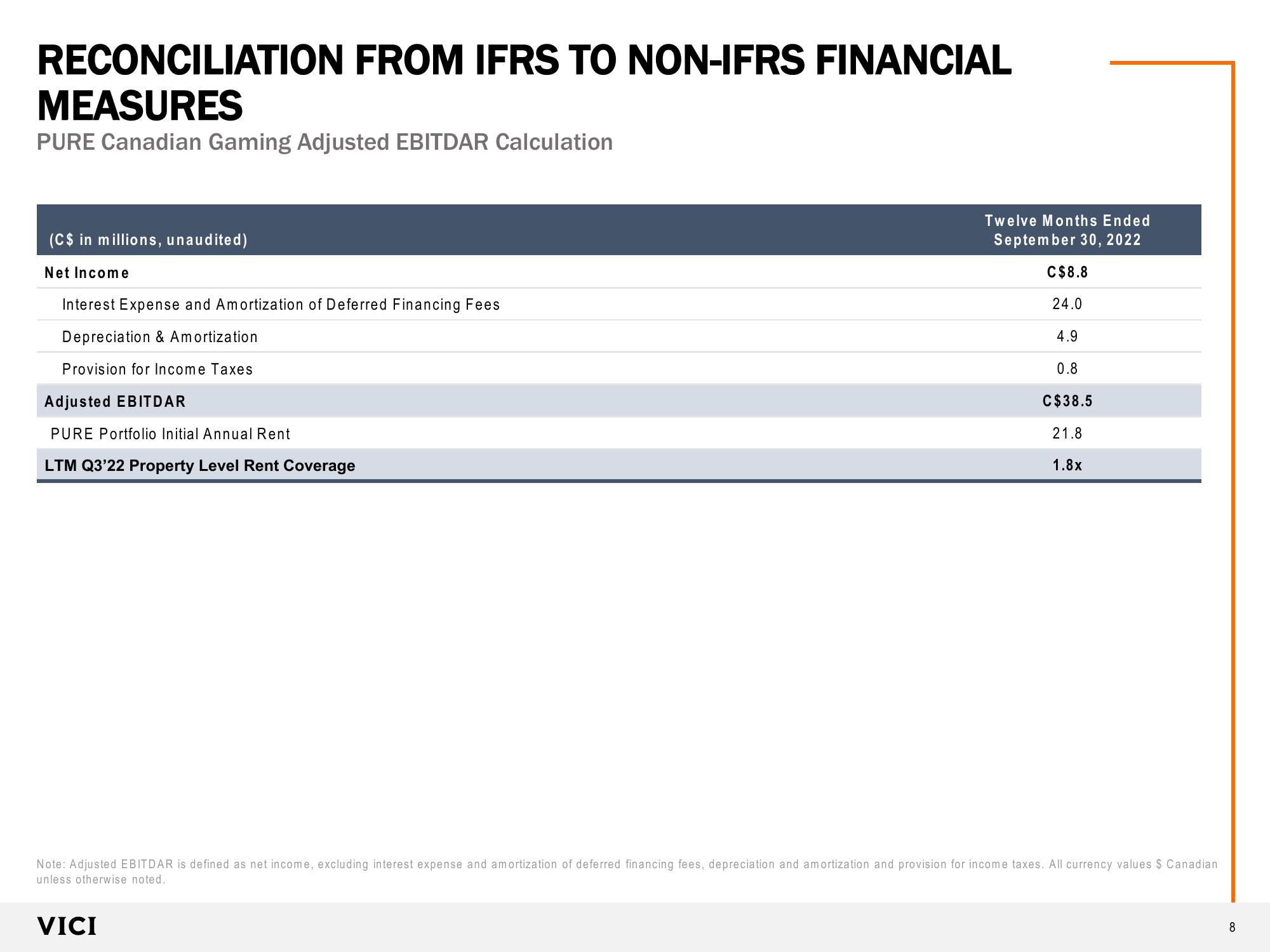 Acquisition of Four Pure Canadian Gaming Assets slide image #8