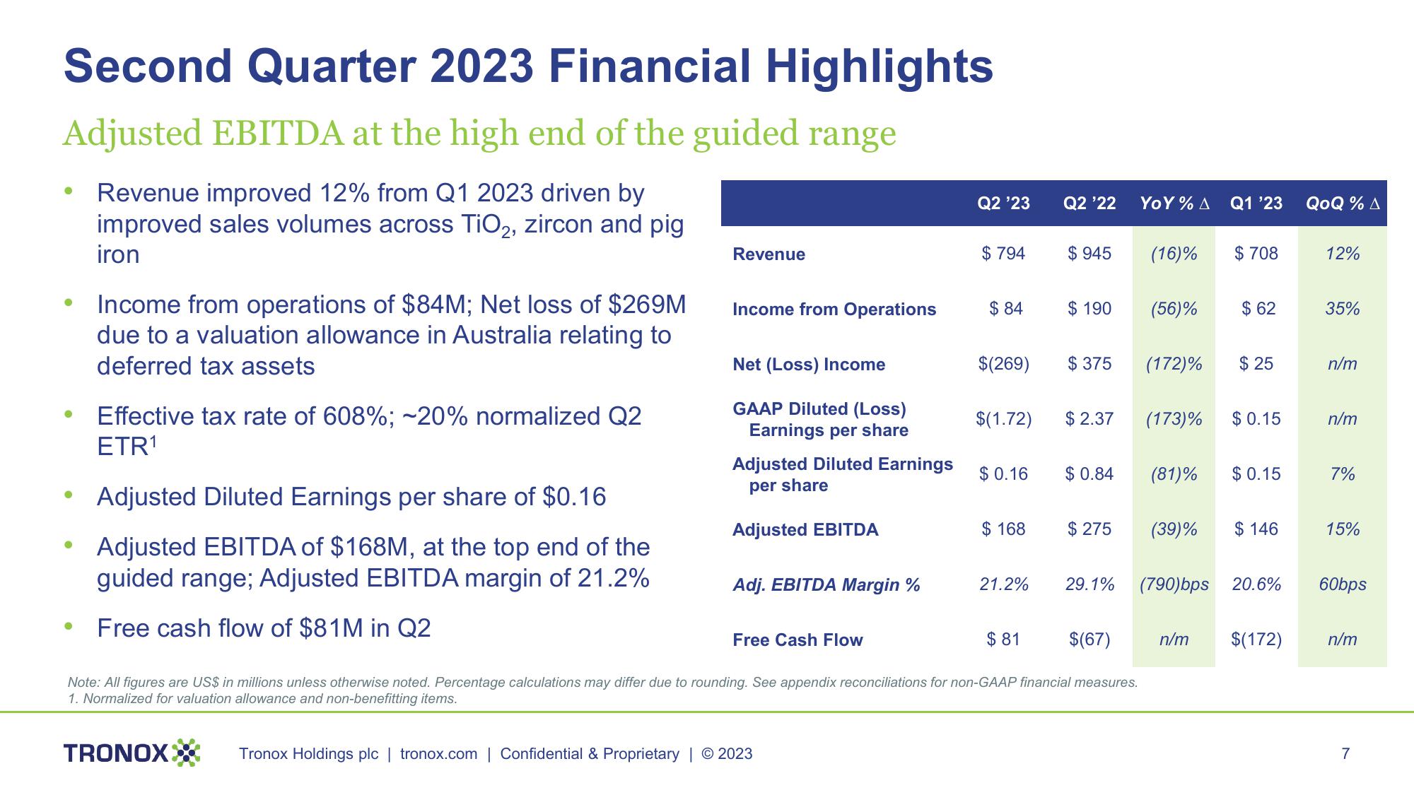 Second Quarter 2023 Conference Call slide image #7