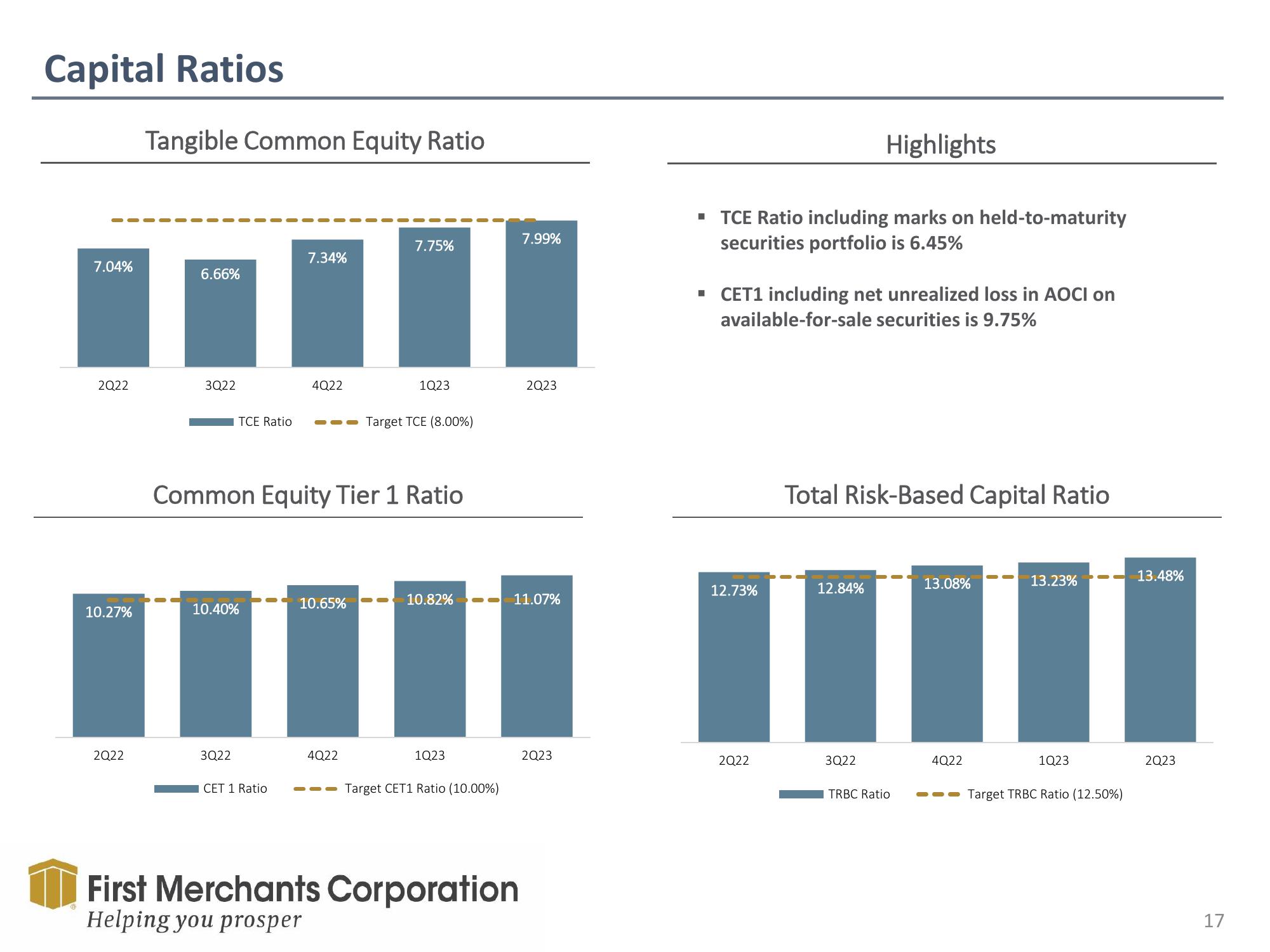 First Merchants Results Presentation Deck slide image #17