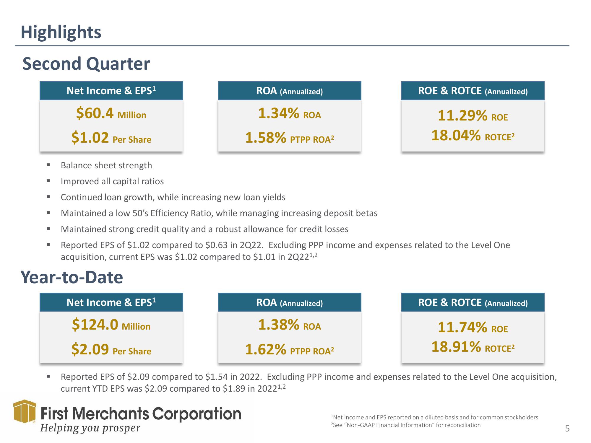 First Merchants Results Presentation Deck slide image #5