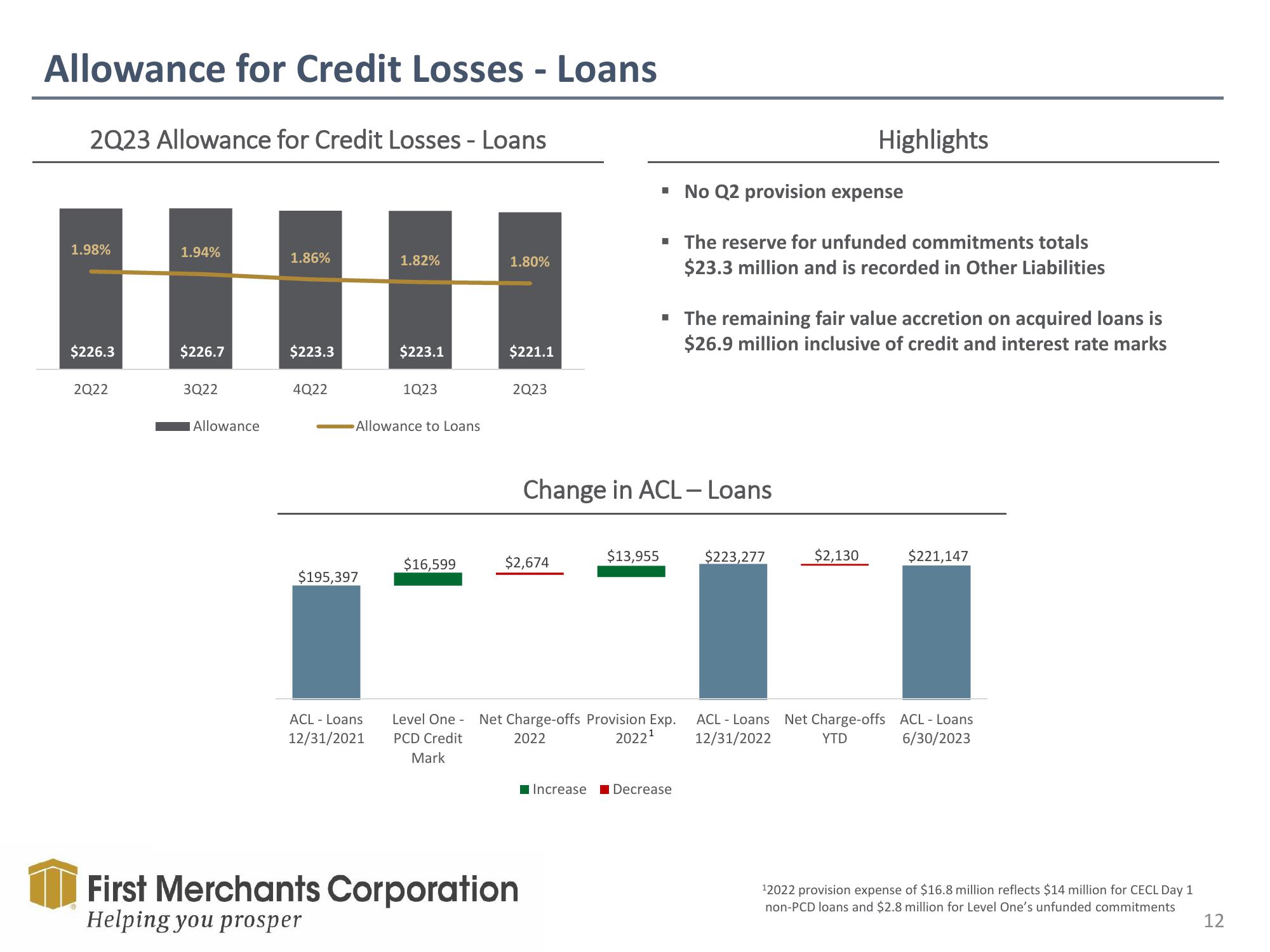 First Merchants Results Presentation Deck slide image #12