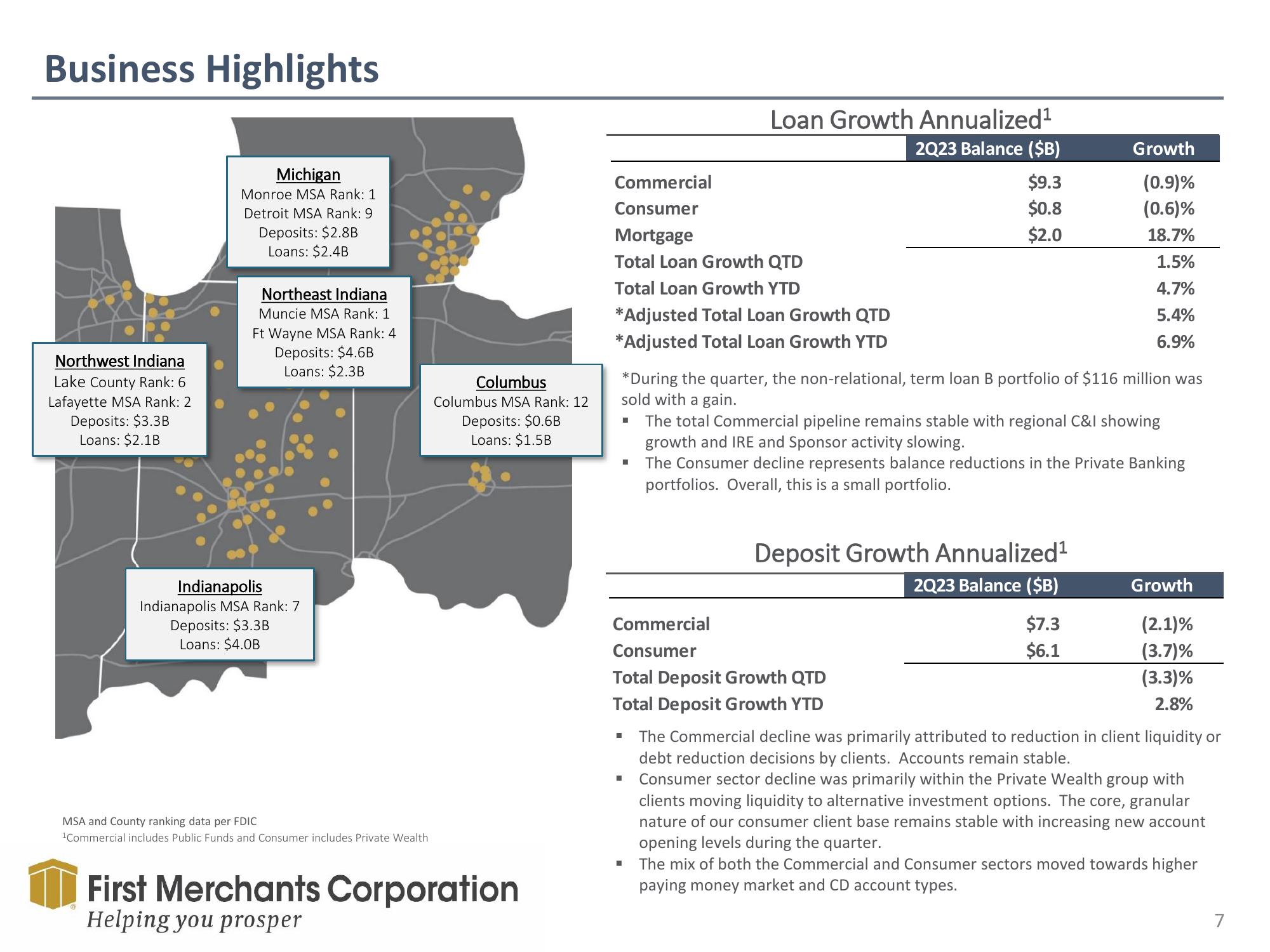 First Merchants Results Presentation Deck slide image #7