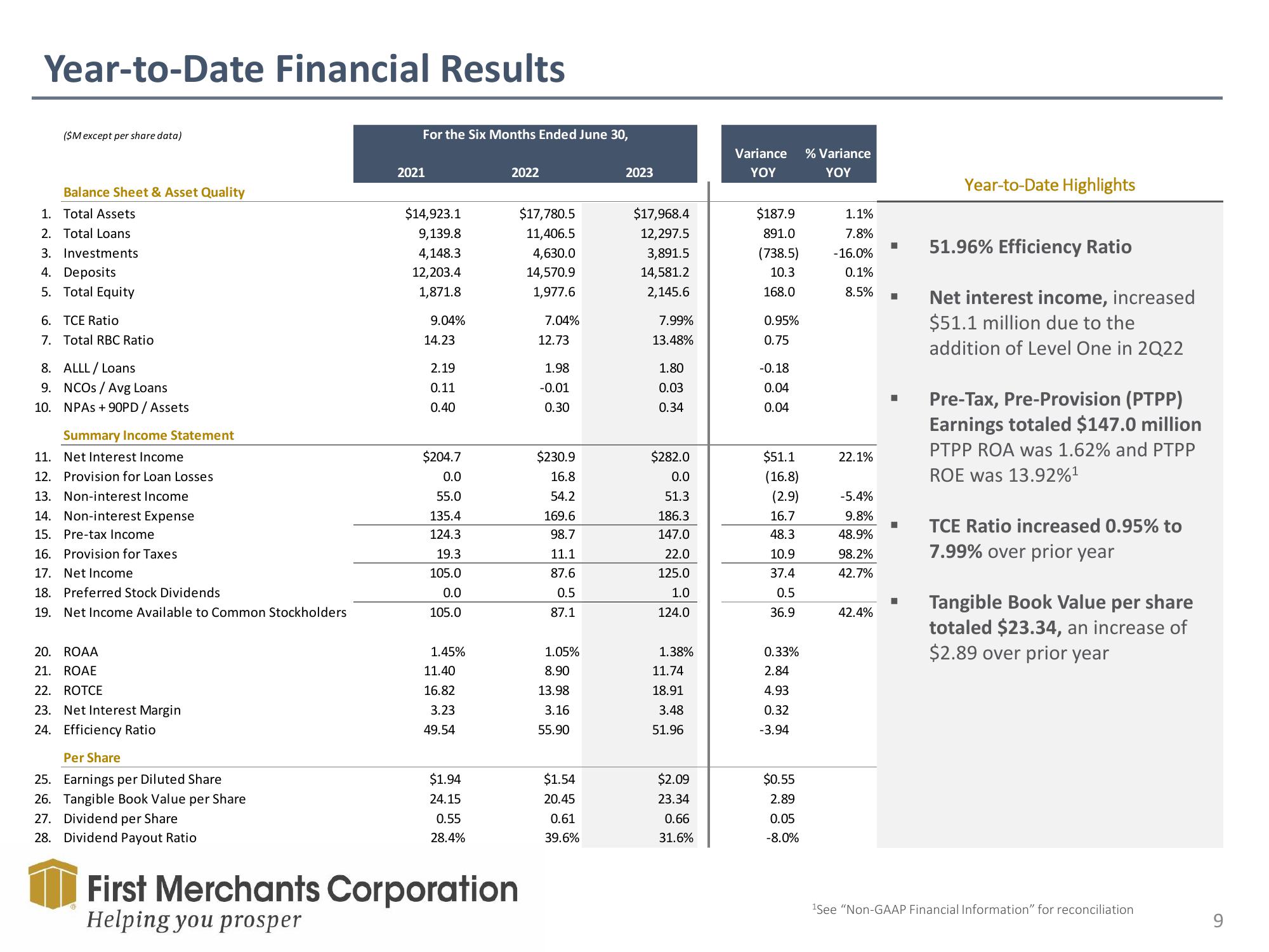 First Merchants Results Presentation Deck slide image #9