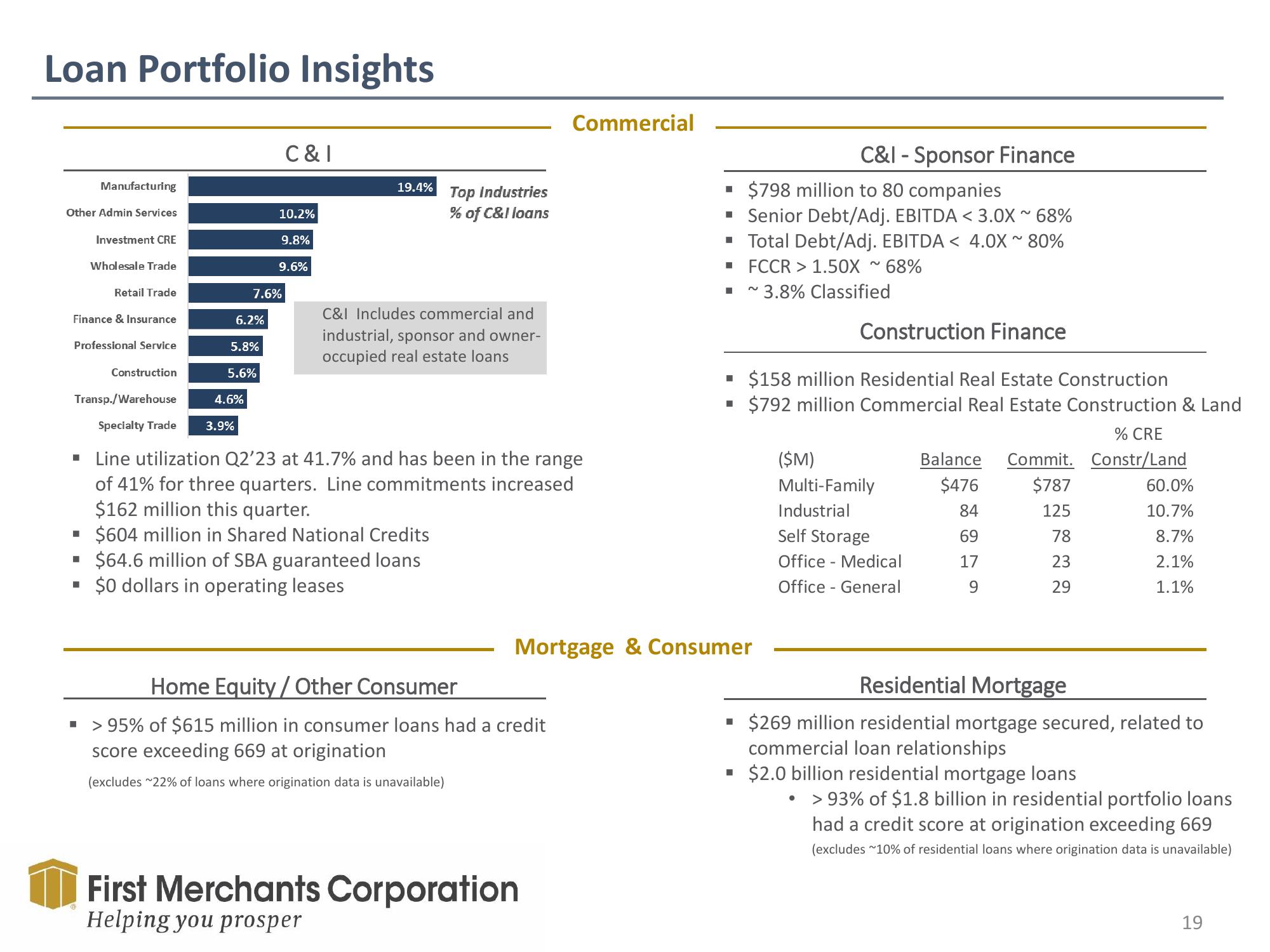 First Merchants Results Presentation Deck slide image #19