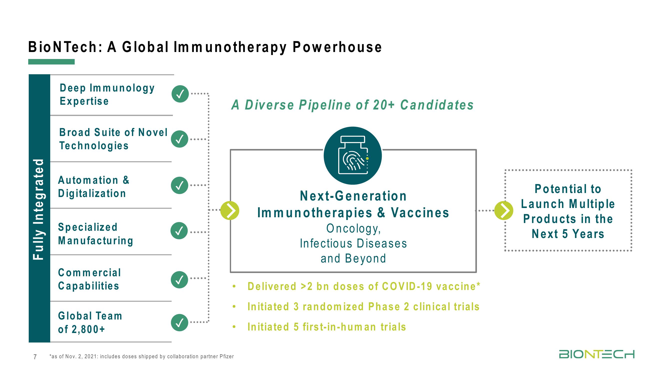 BioNTech Results Presentation Deck slide image #7