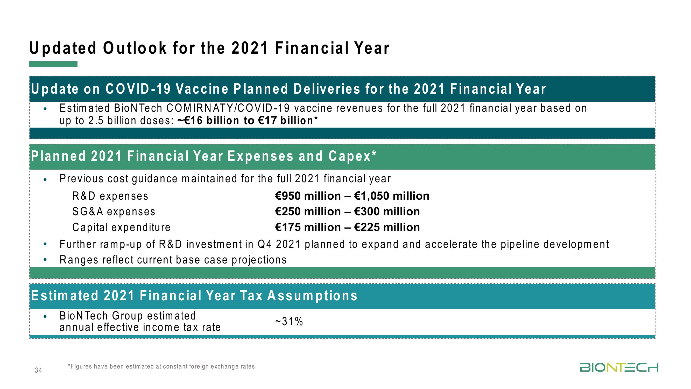 BioNTech Results Presentation Deck slide image #34