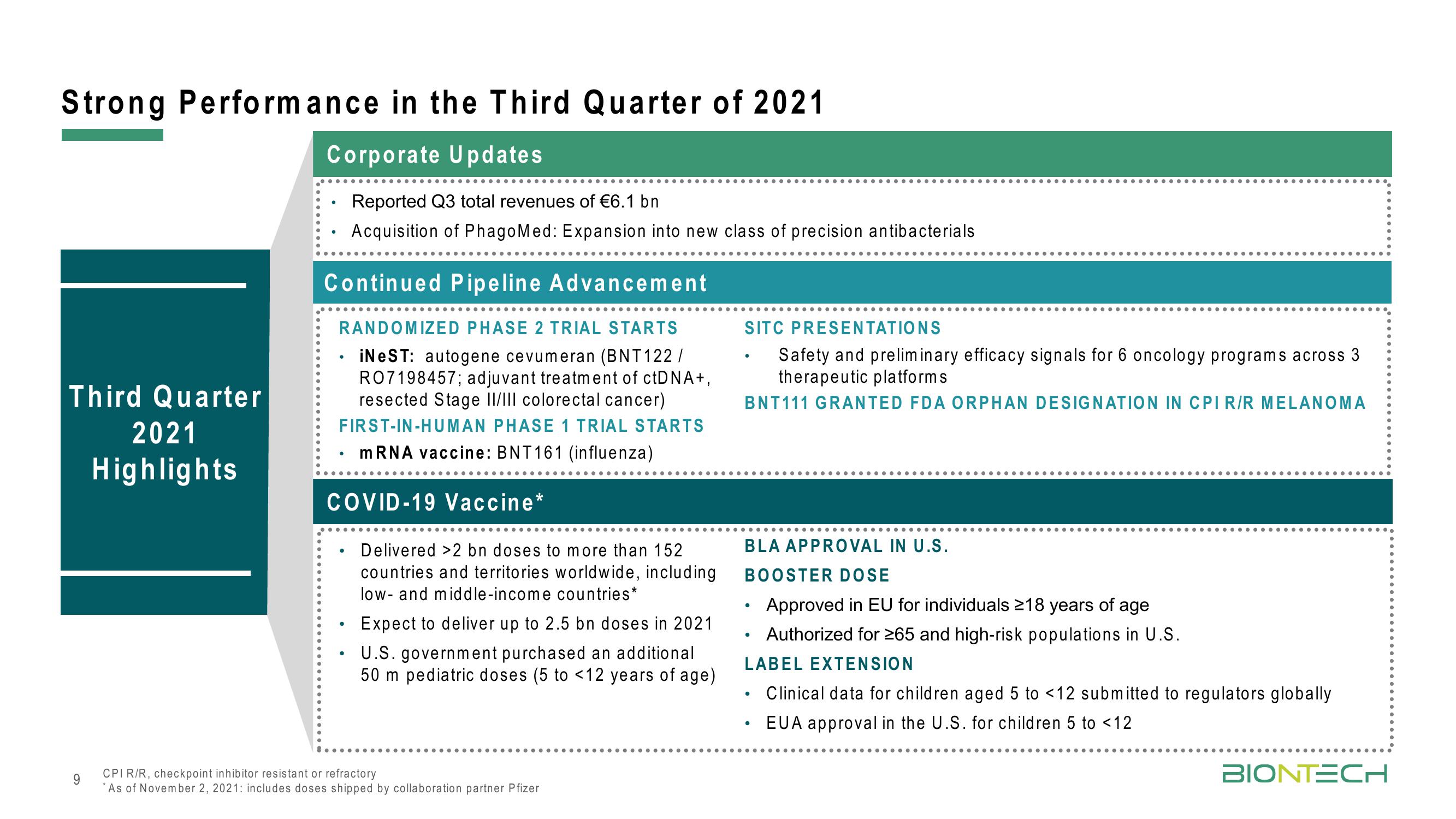 BioNTech Results Presentation Deck slide image #9