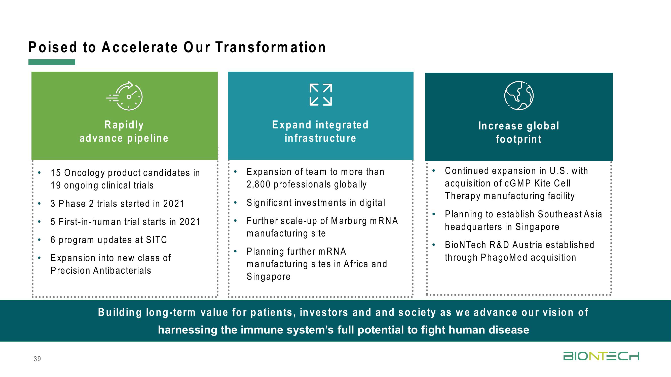 BioNTech Results Presentation Deck slide image #39