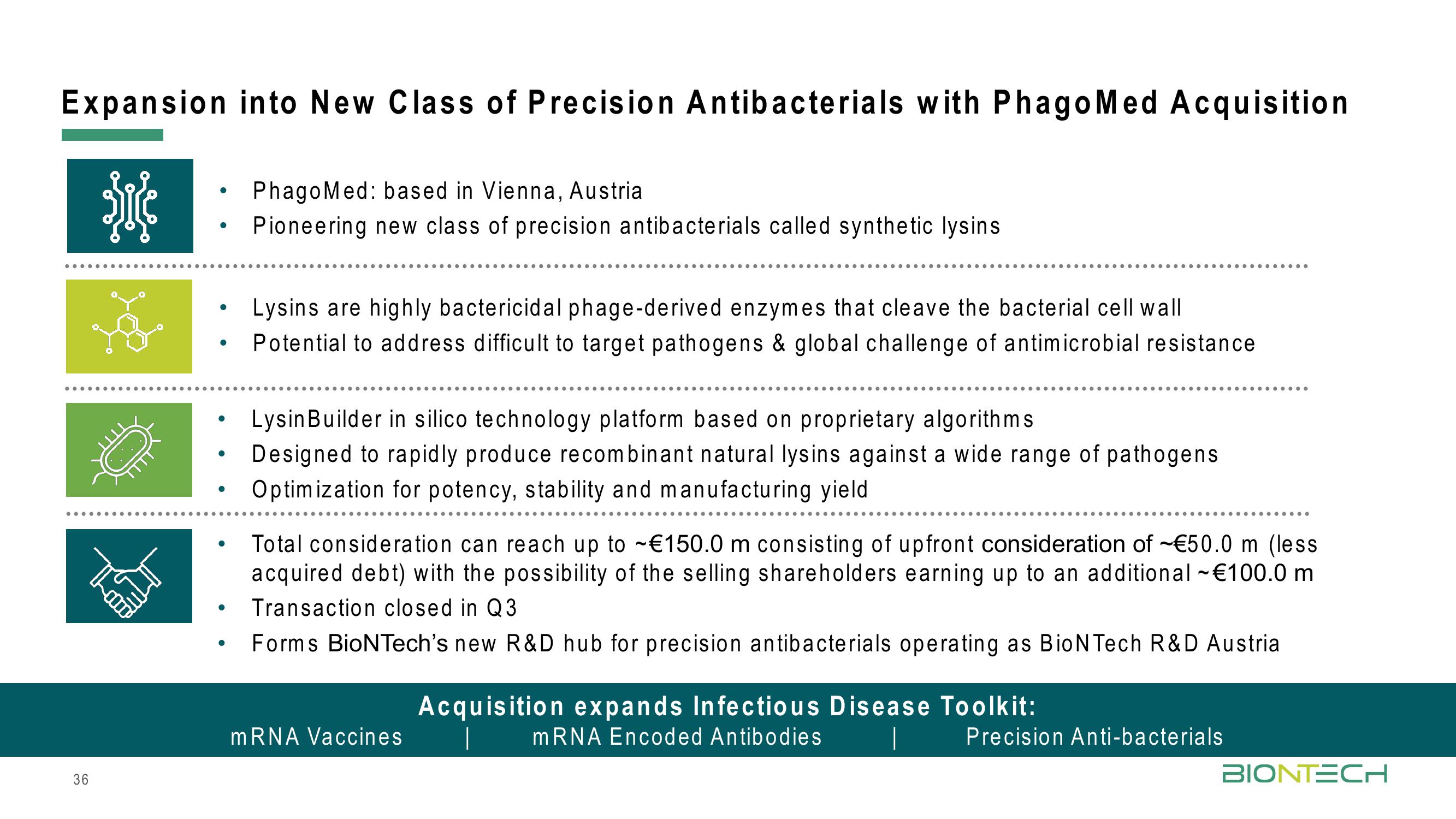 BioNTech Results Presentation Deck slide image #36