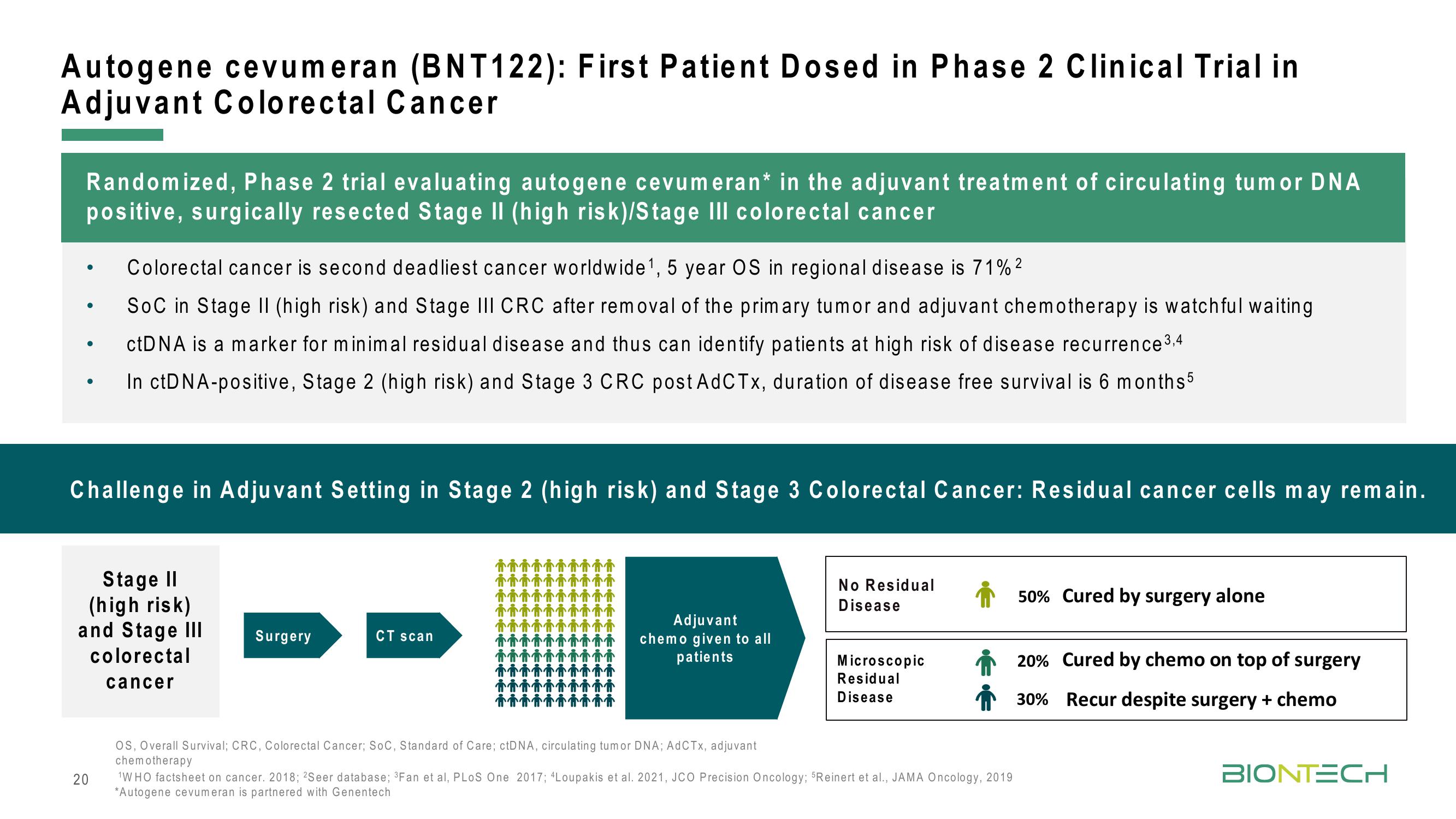 BioNTech Results Presentation Deck slide image #20