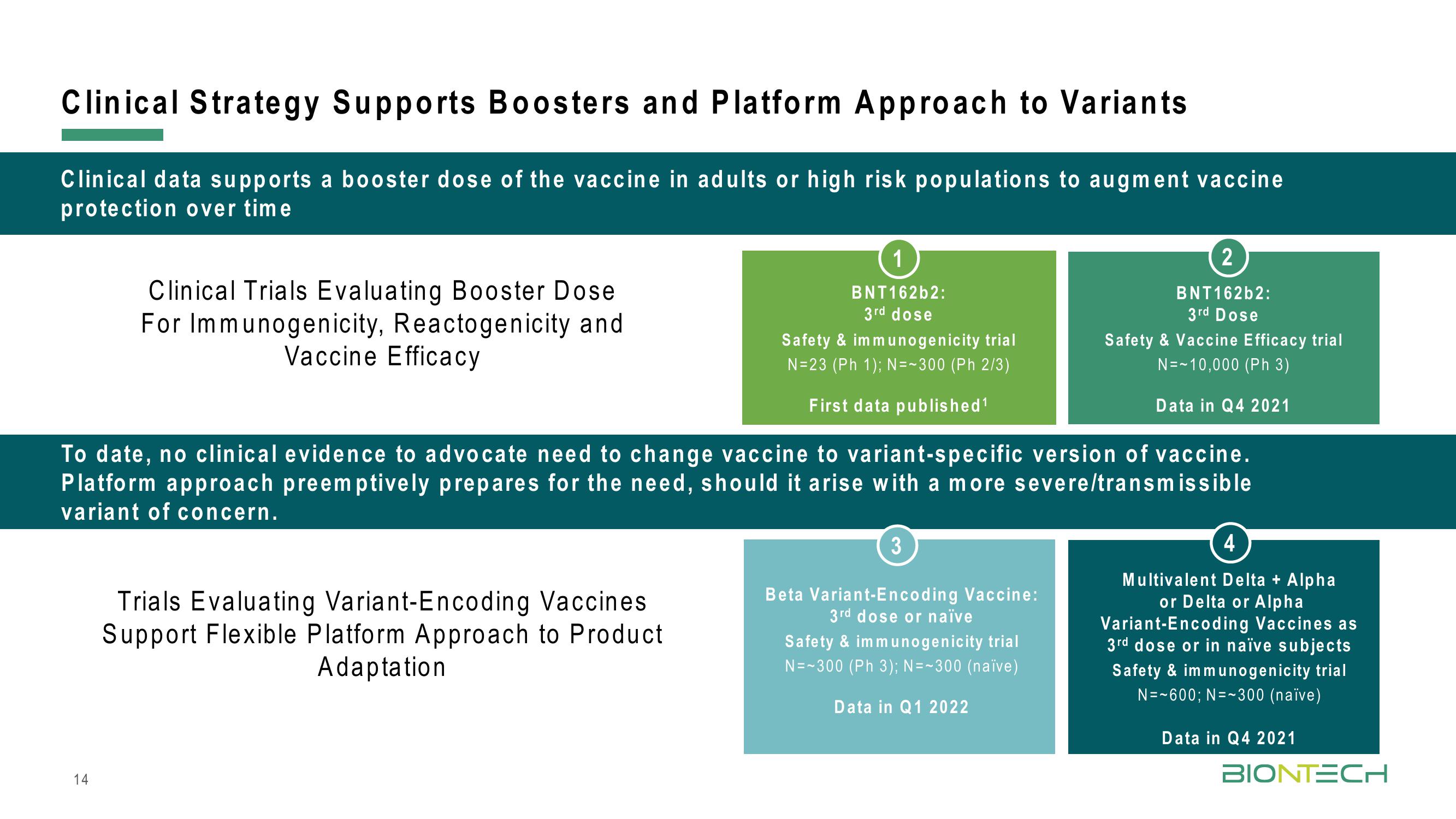 BioNTech Results Presentation Deck slide image #14