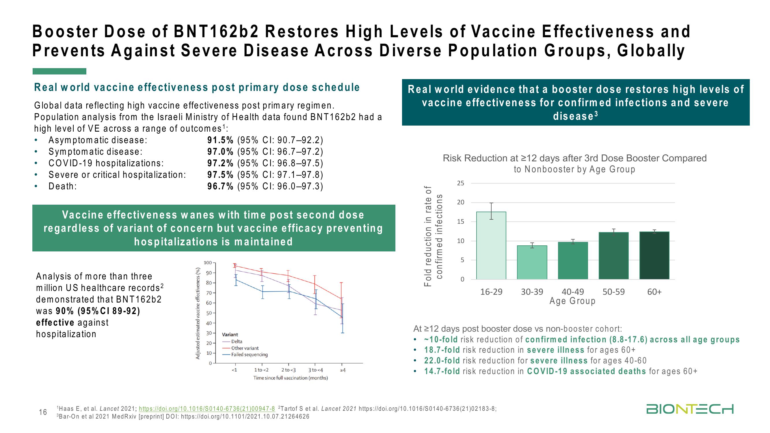 BioNTech Results Presentation Deck slide image #16