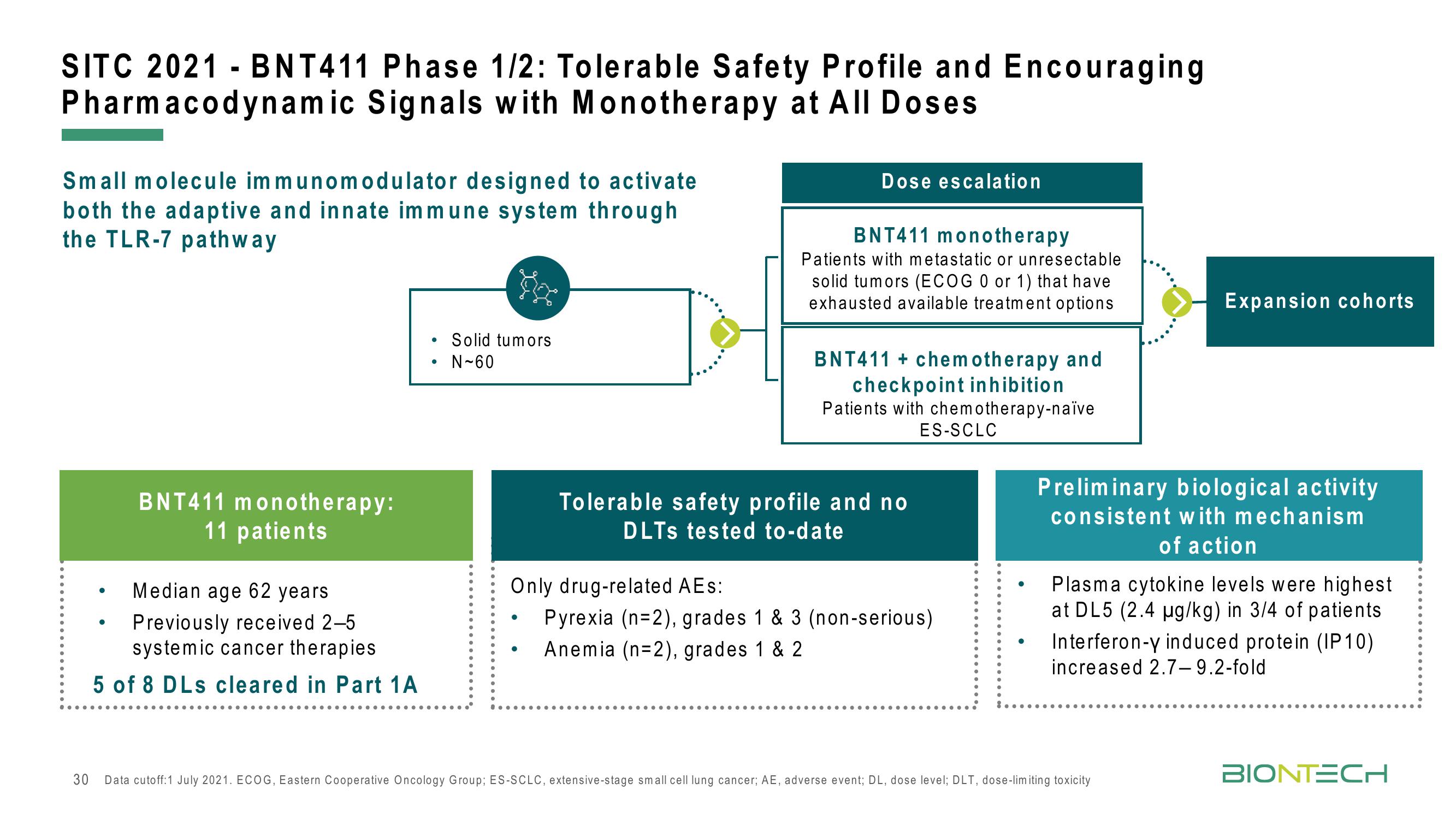 BioNTech Results Presentation Deck slide image #30