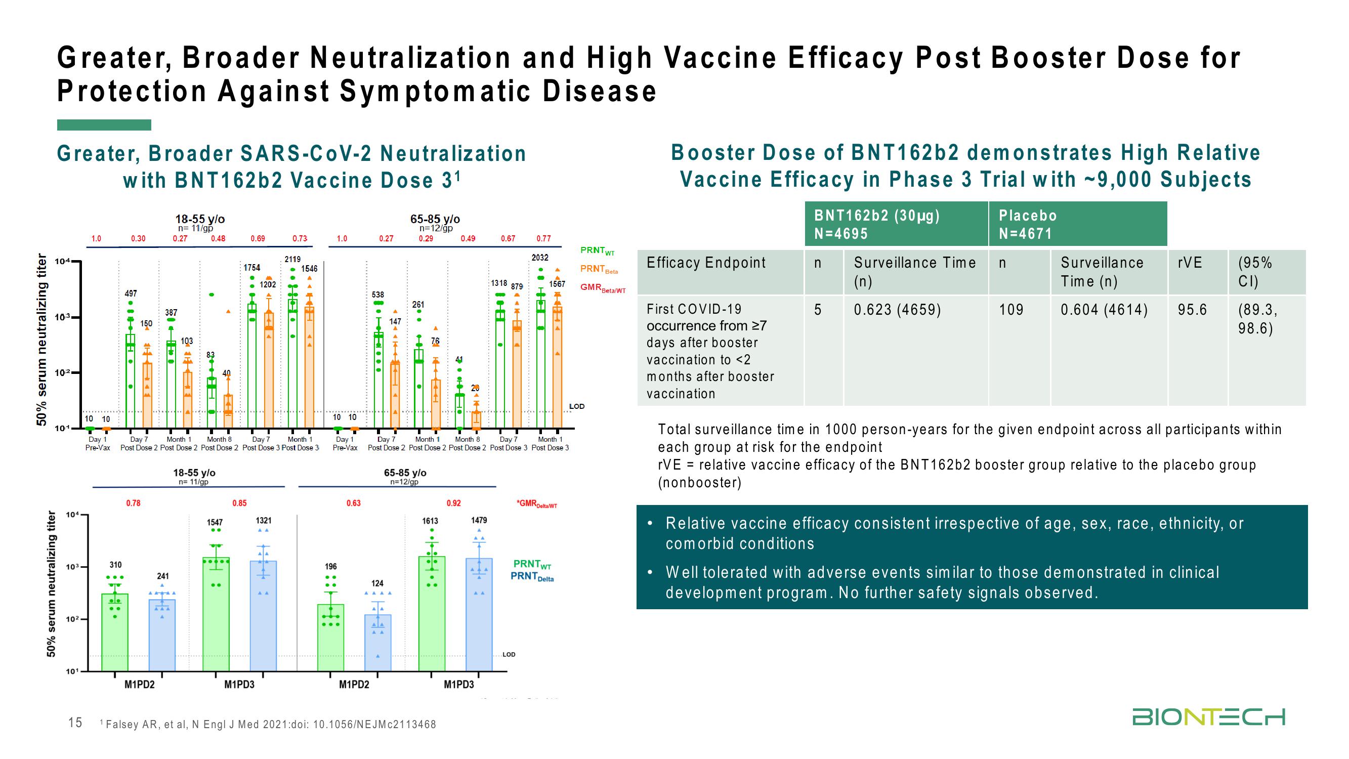 BioNTech Results Presentation Deck slide image #15