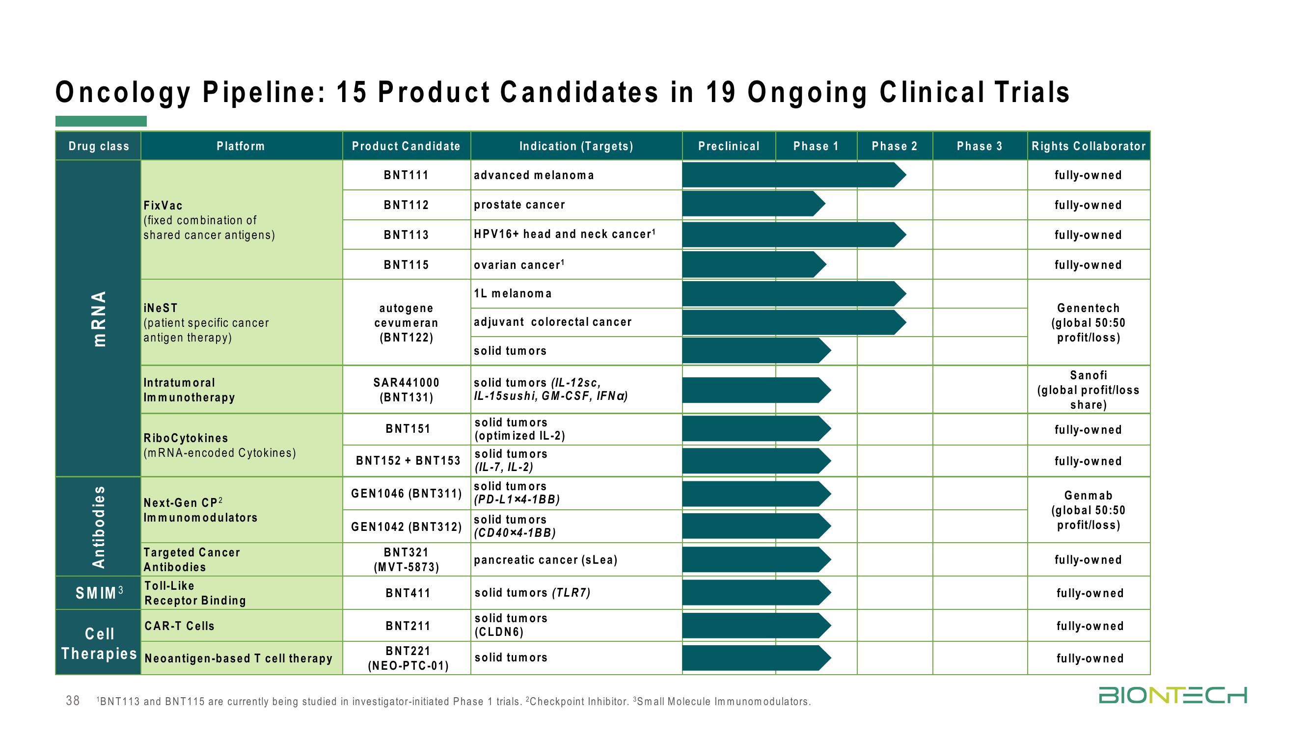 BioNTech Results Presentation Deck slide image #38