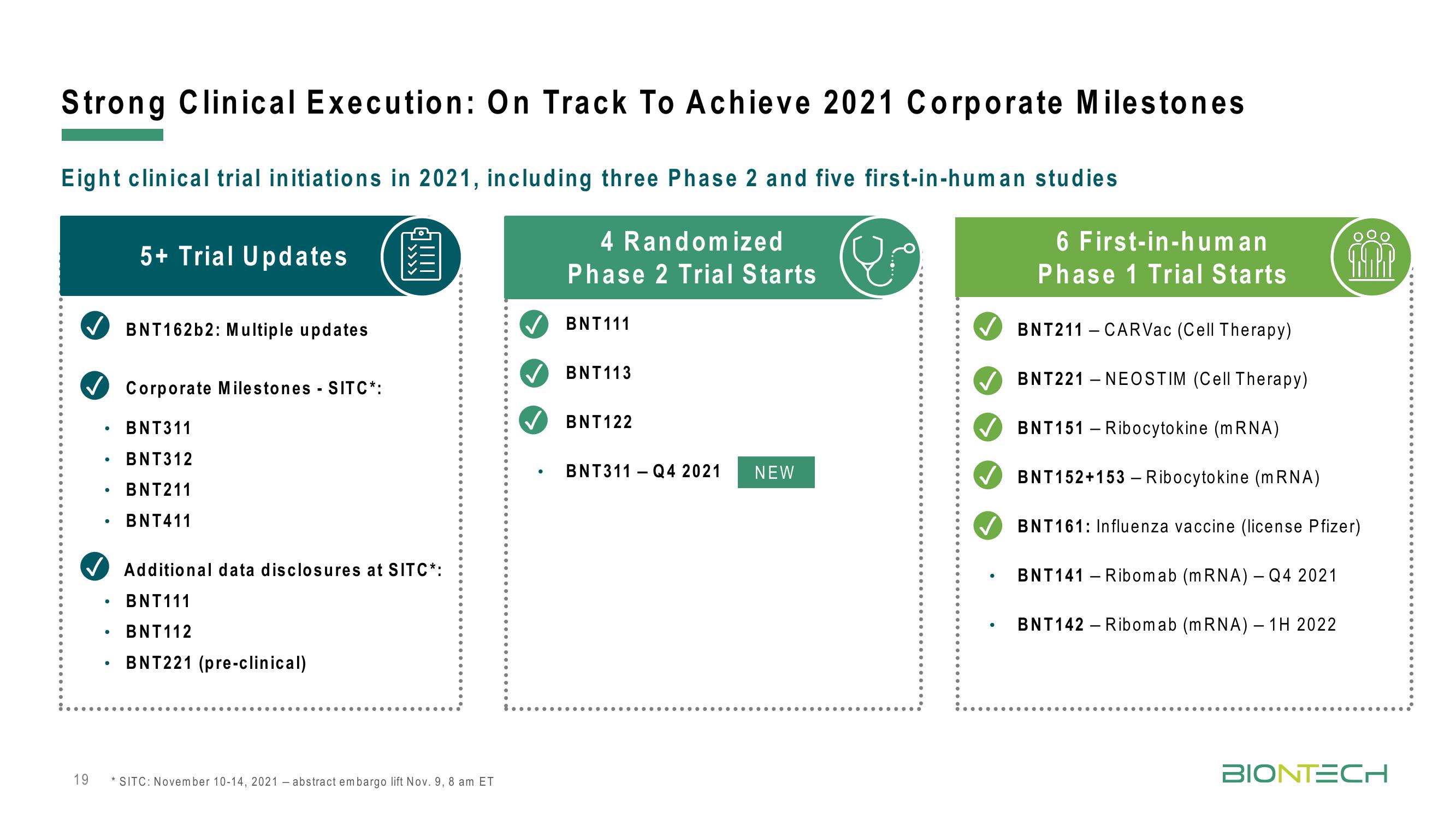 BioNTech Results Presentation Deck slide image #19