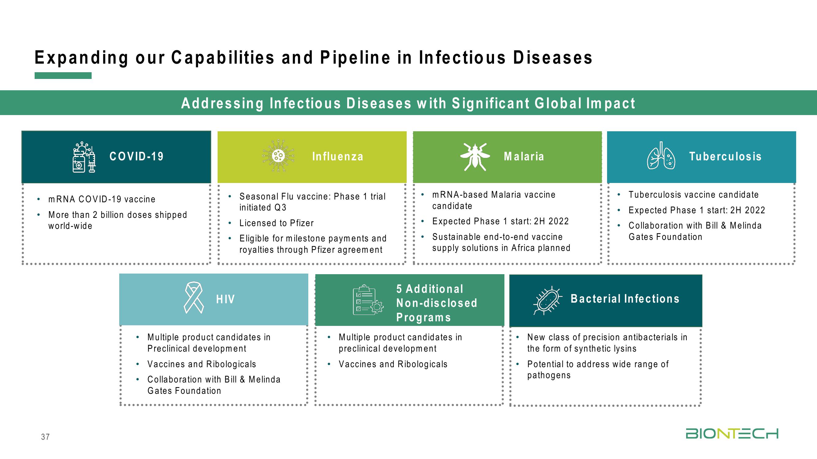BioNTech Results Presentation Deck slide image #37