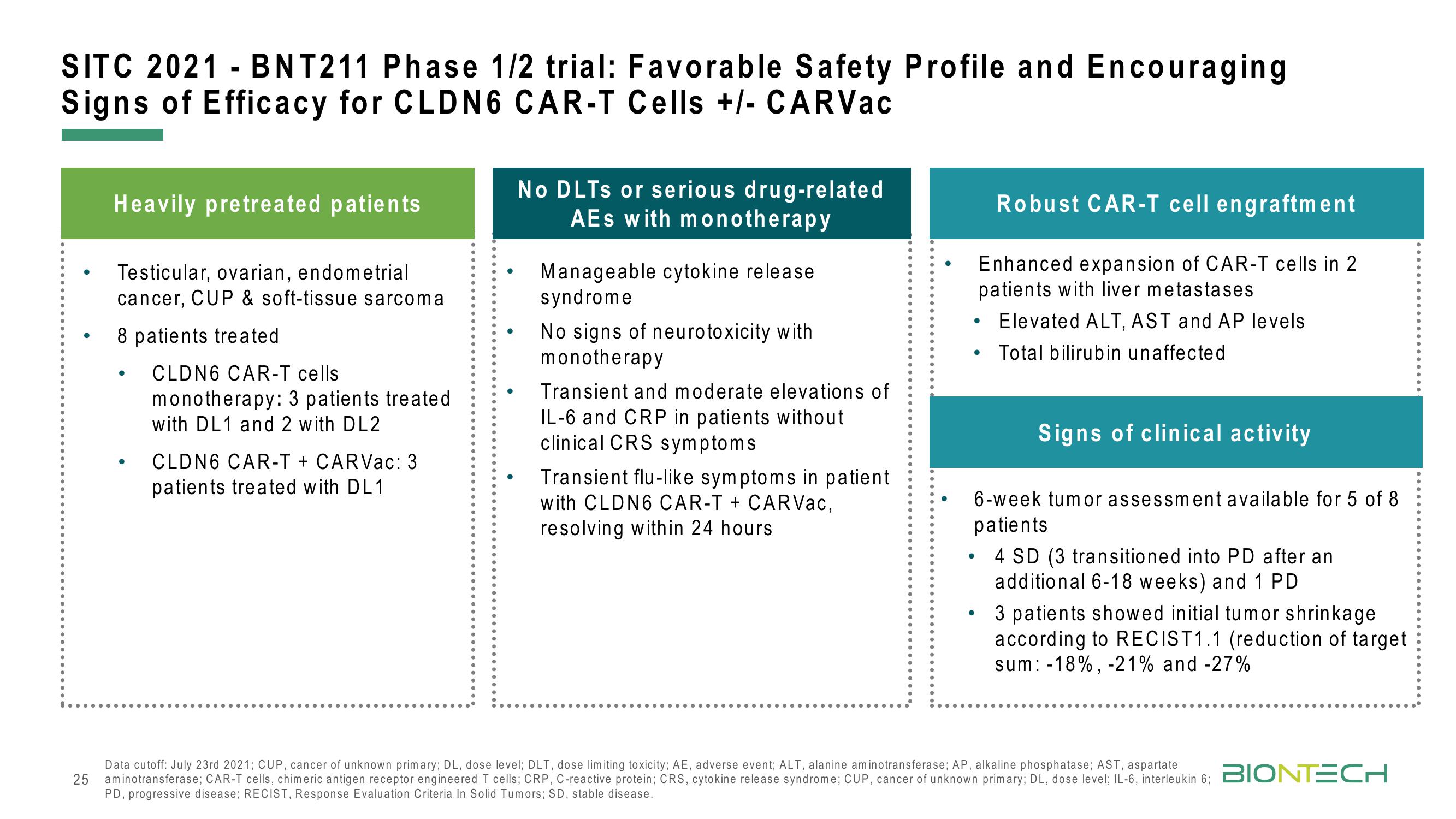 BioNTech Results Presentation Deck slide image #25