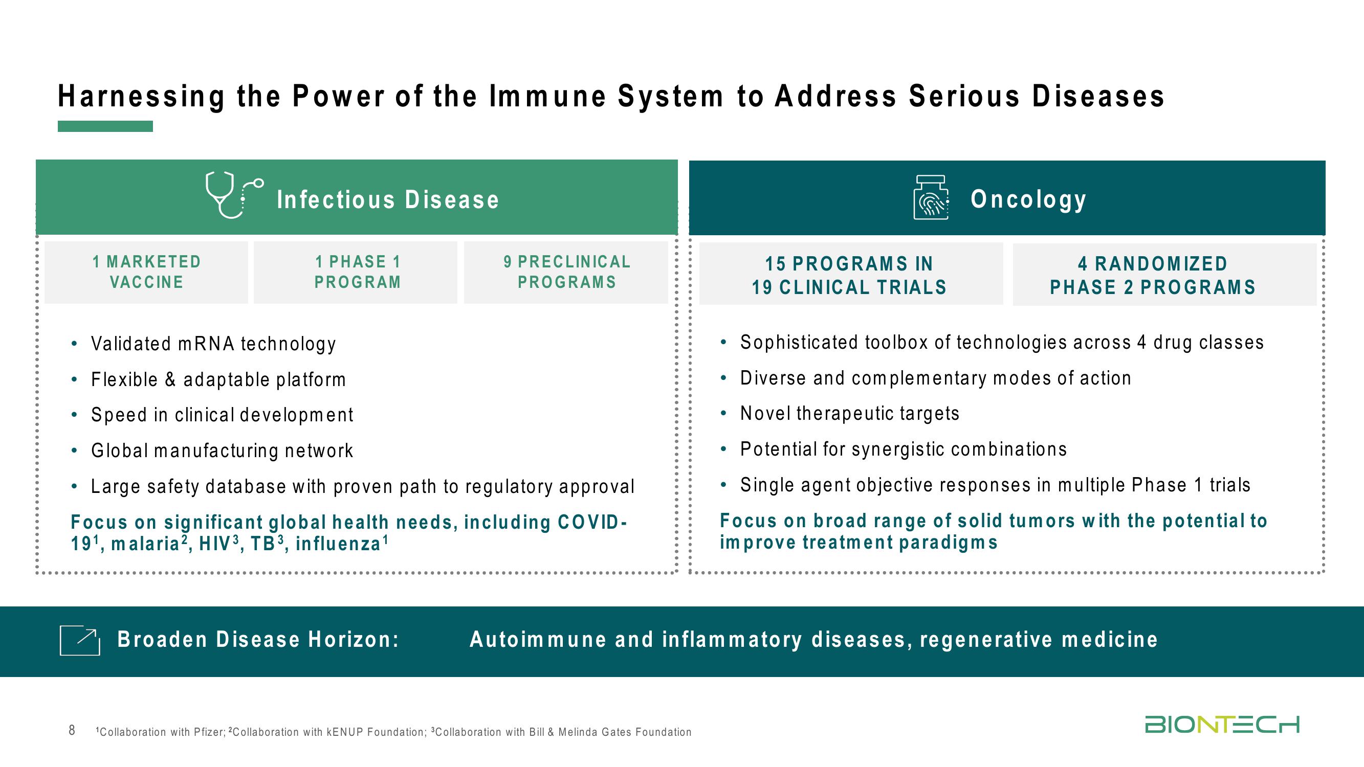 BioNTech Results Presentation Deck slide image #8