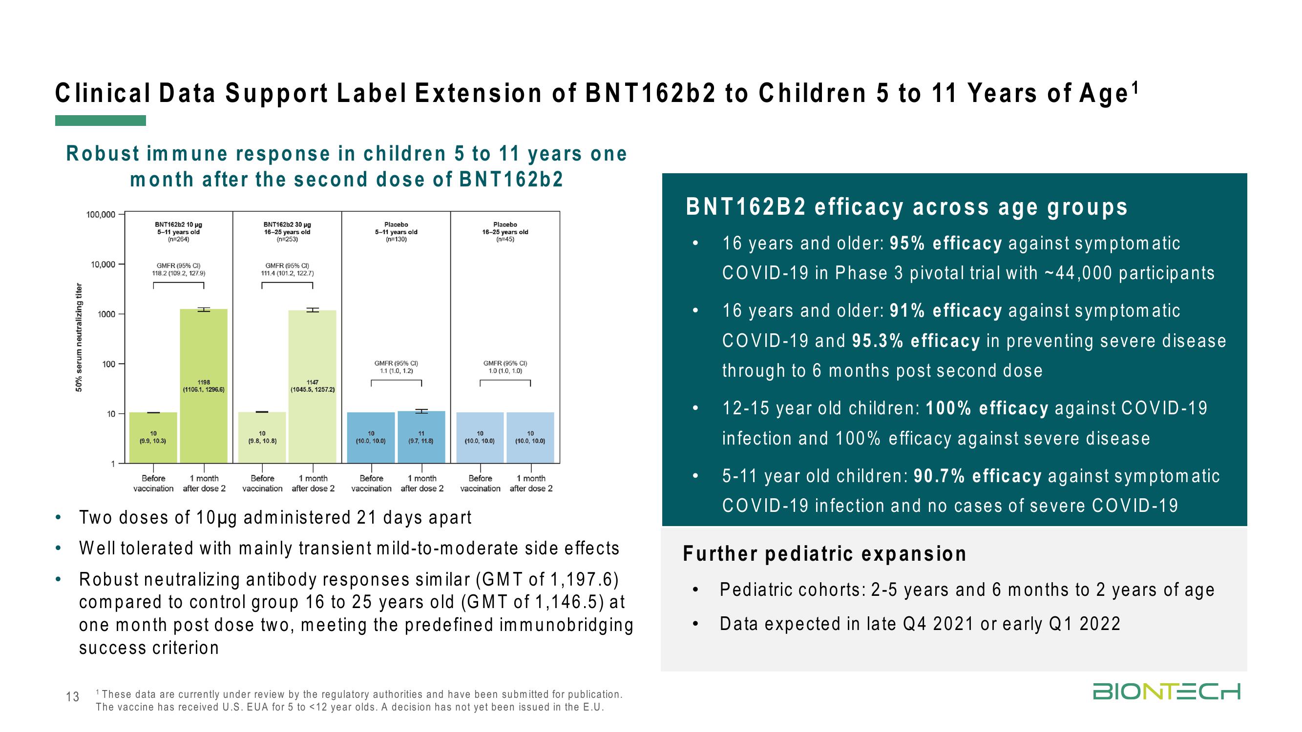 BioNTech Results Presentation Deck slide image #13
