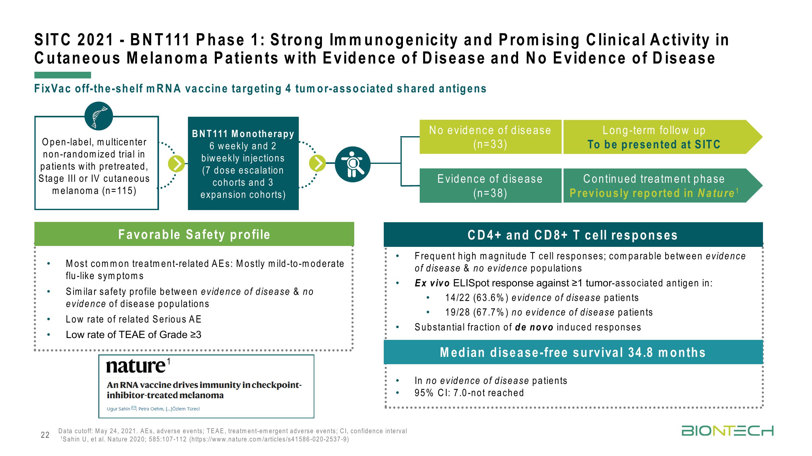 BioNTech Results Presentation Deck slide image #22