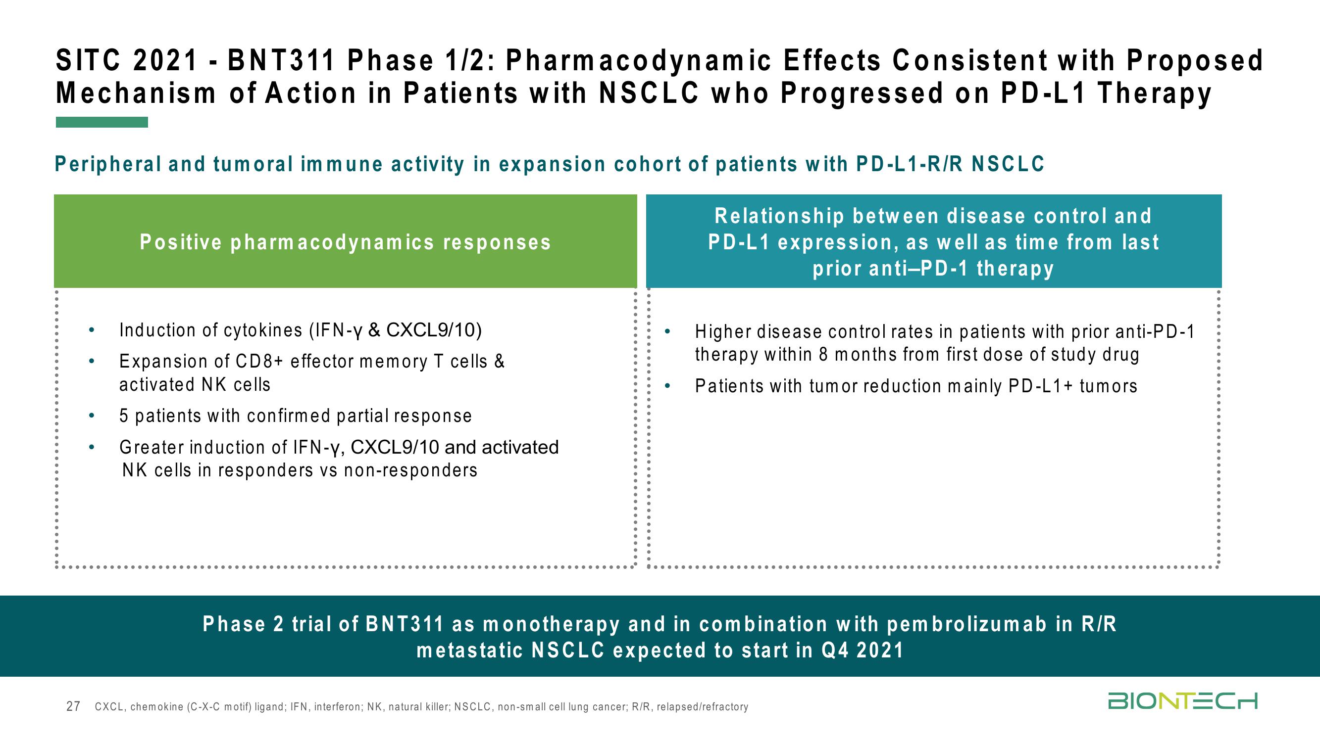 BioNTech Results Presentation Deck slide image #27