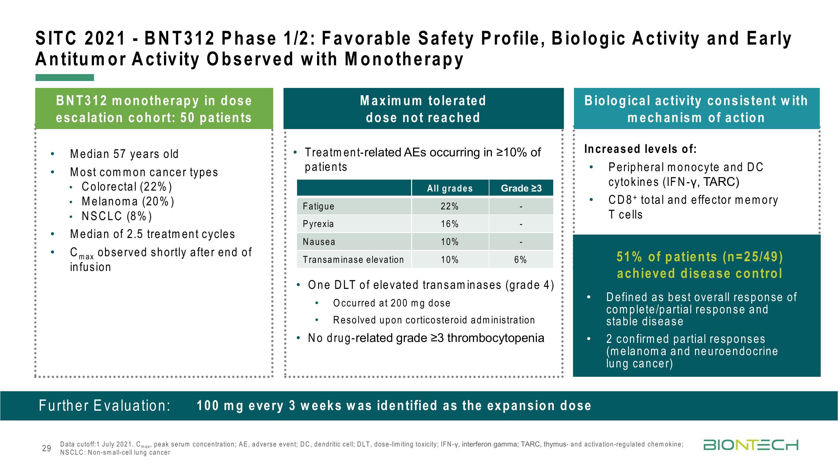 BioNTech Results Presentation Deck slide image #29