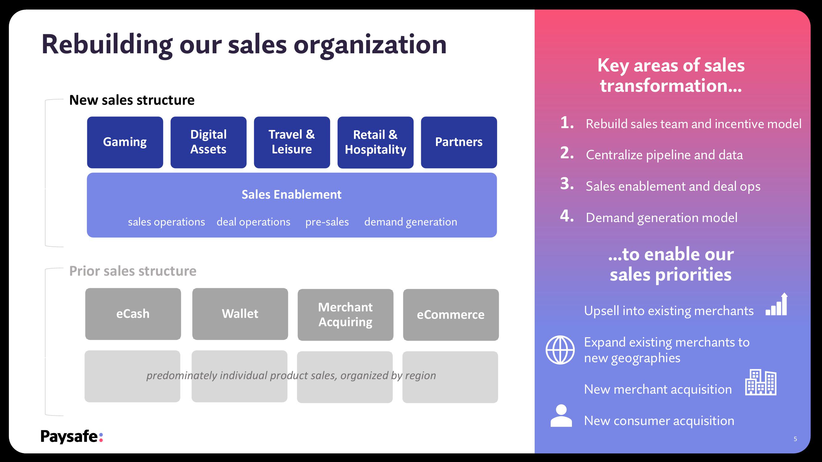 Paysafe Results Presentation Deck slide image #5