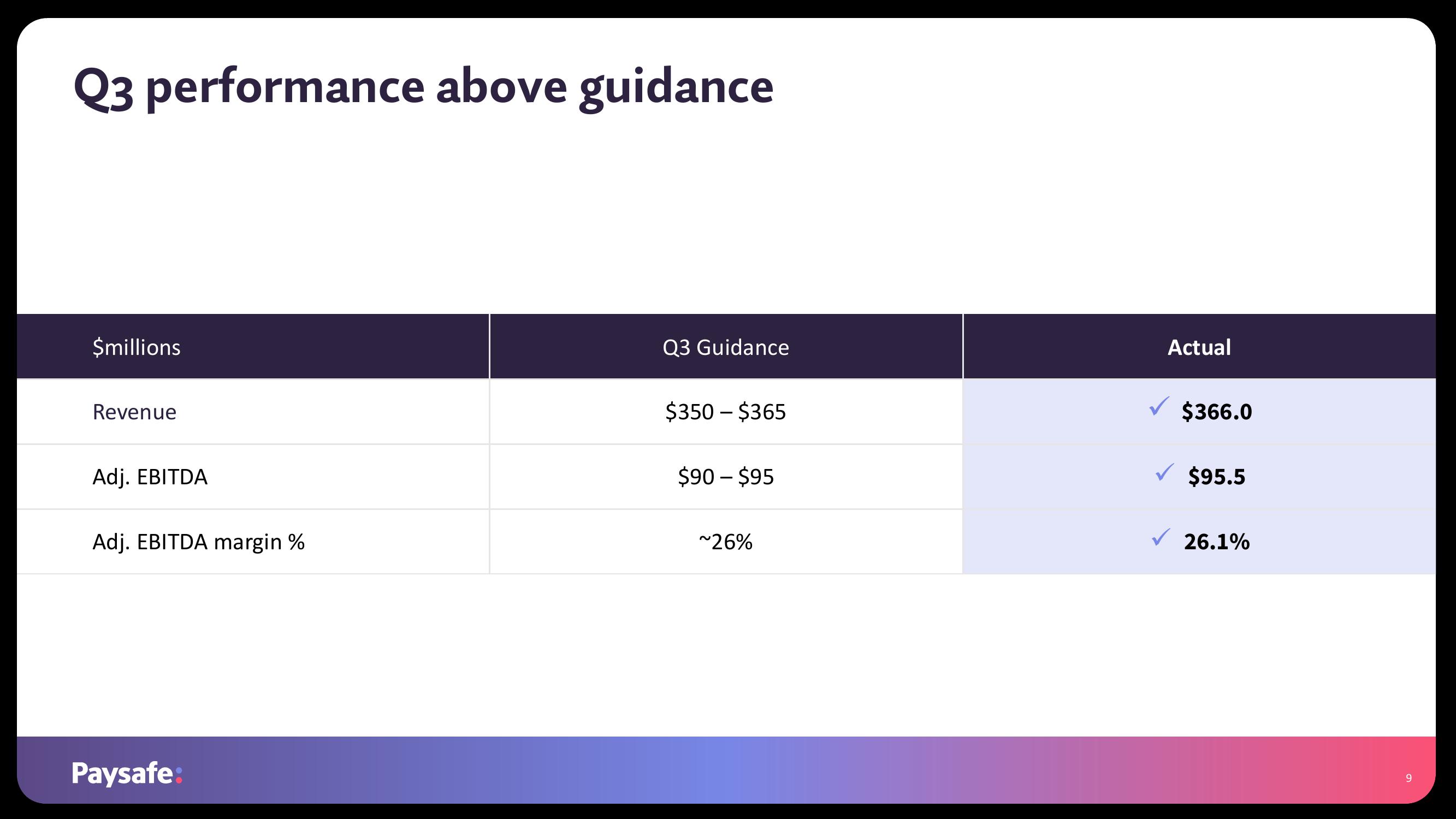 Paysafe Results Presentation Deck slide image #9