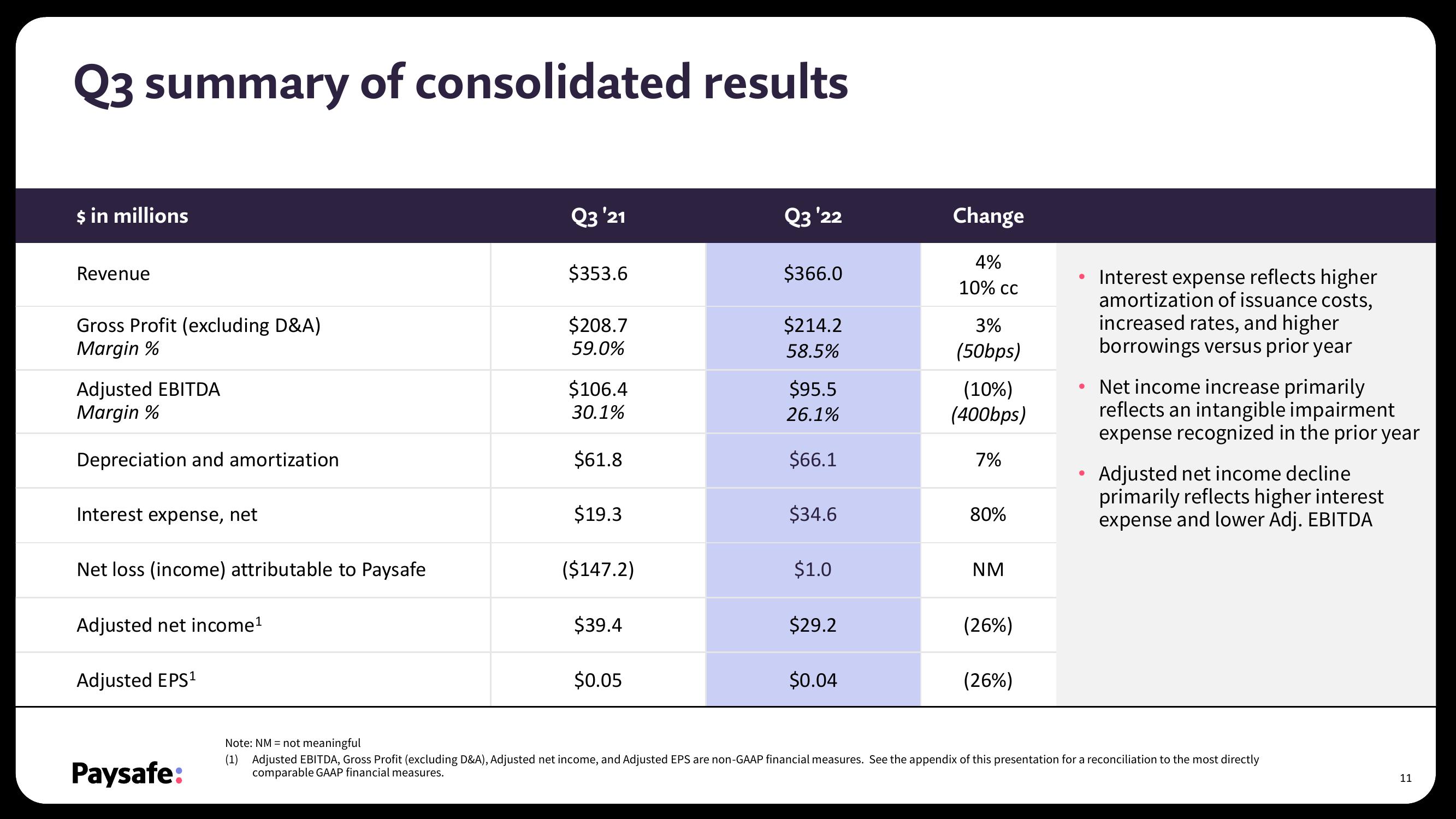 Paysafe Results Presentation Deck slide image #11