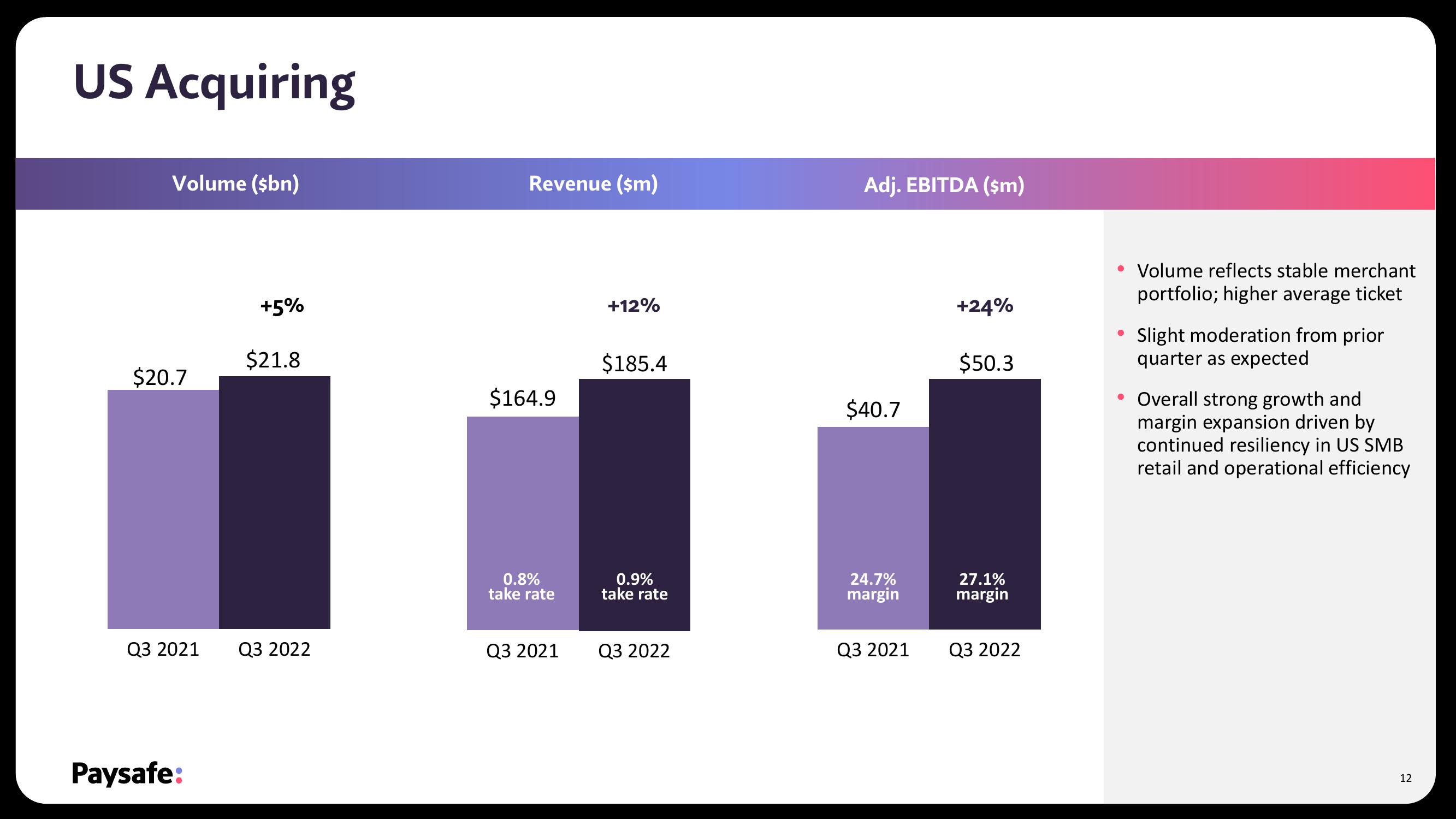 Paysafe Results Presentation Deck slide image #12
