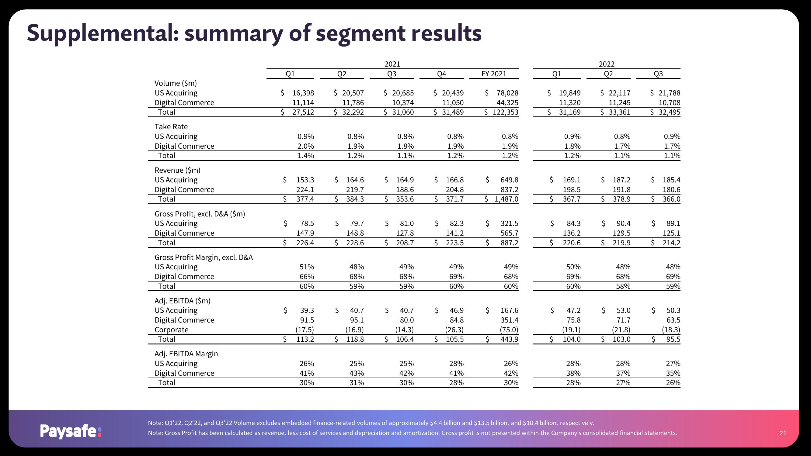 Paysafe Results Presentation Deck slide image #21