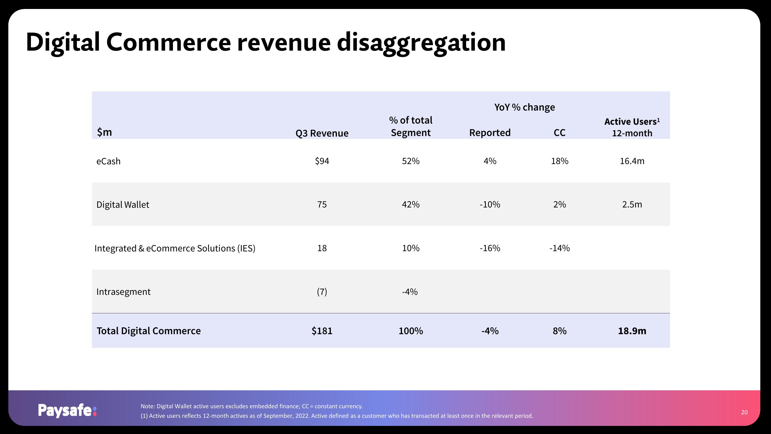 Paysafe Results Presentation Deck slide image #20