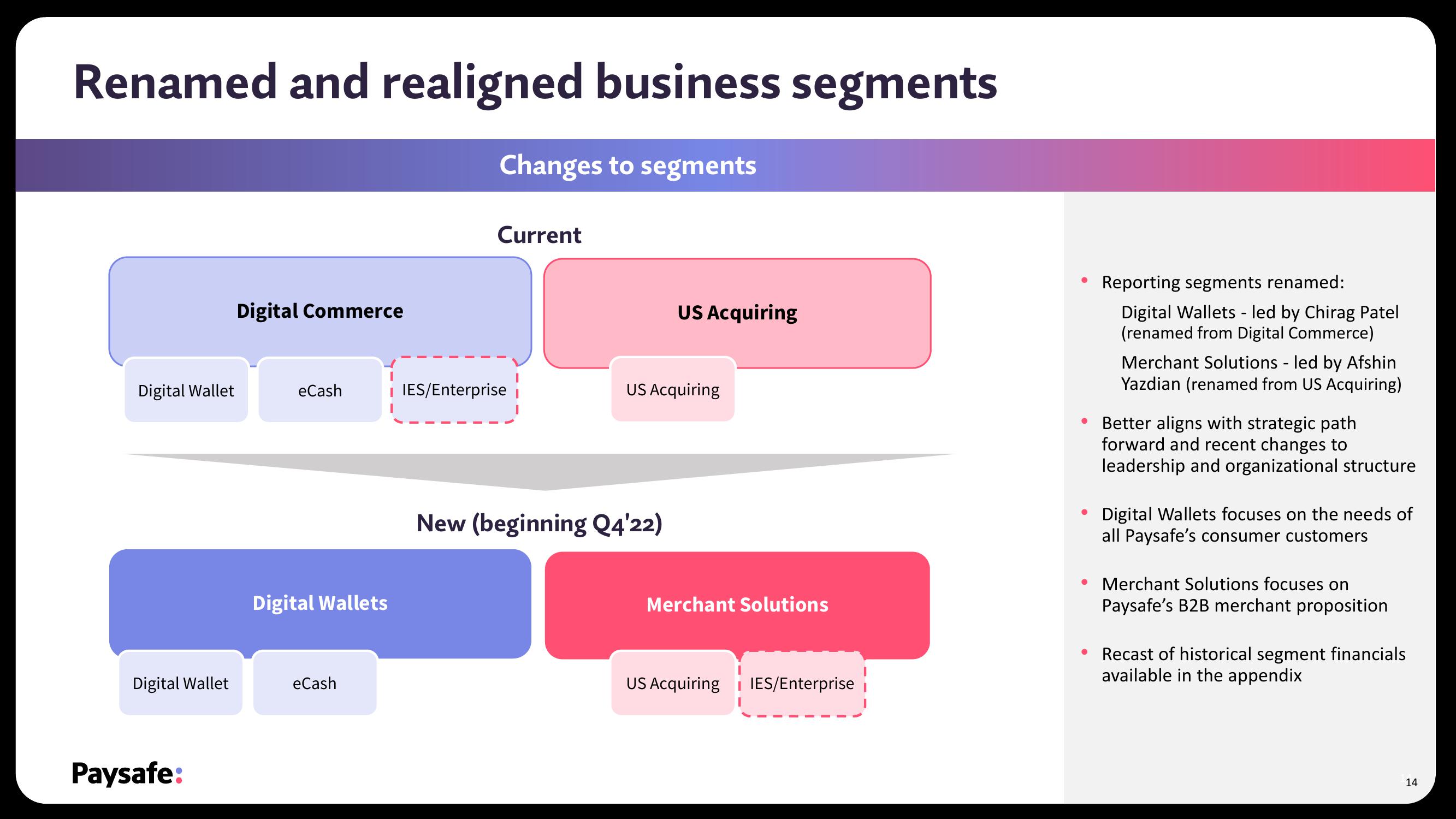 Paysafe Results Presentation Deck slide image #14