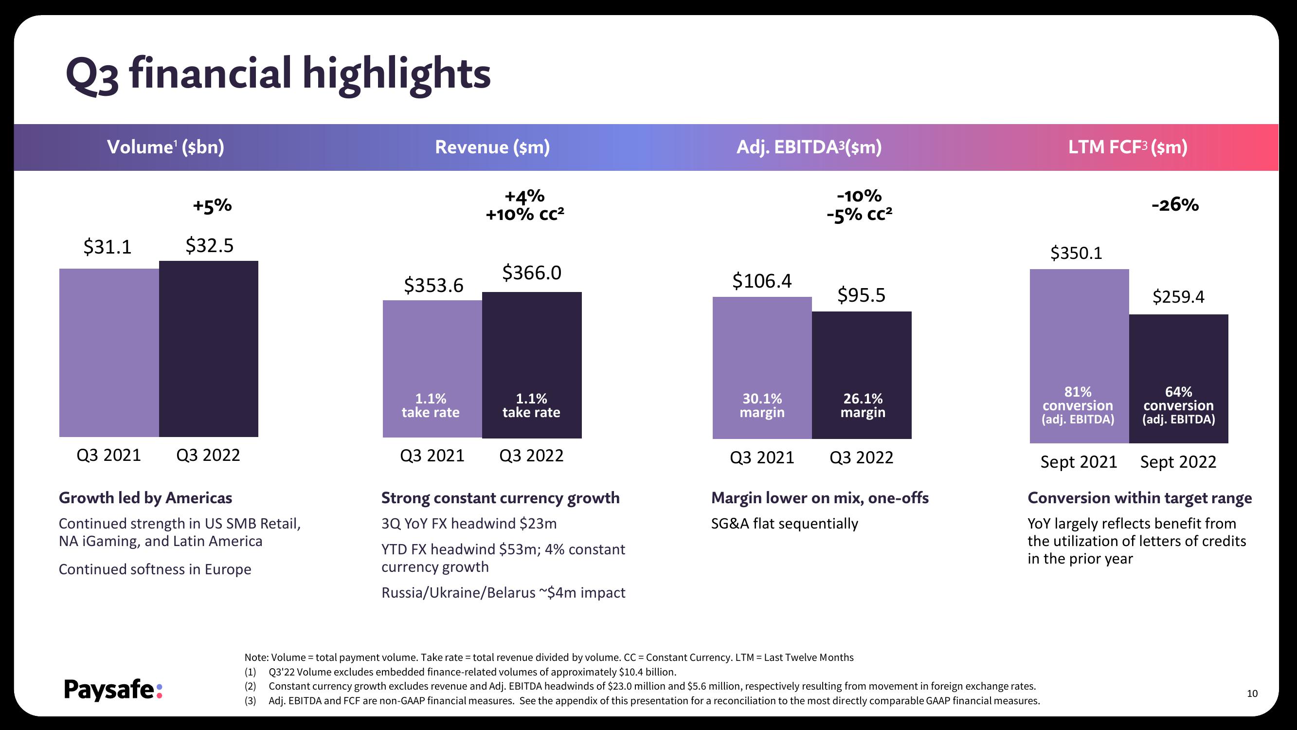 Paysafe Results Presentation Deck slide image #10